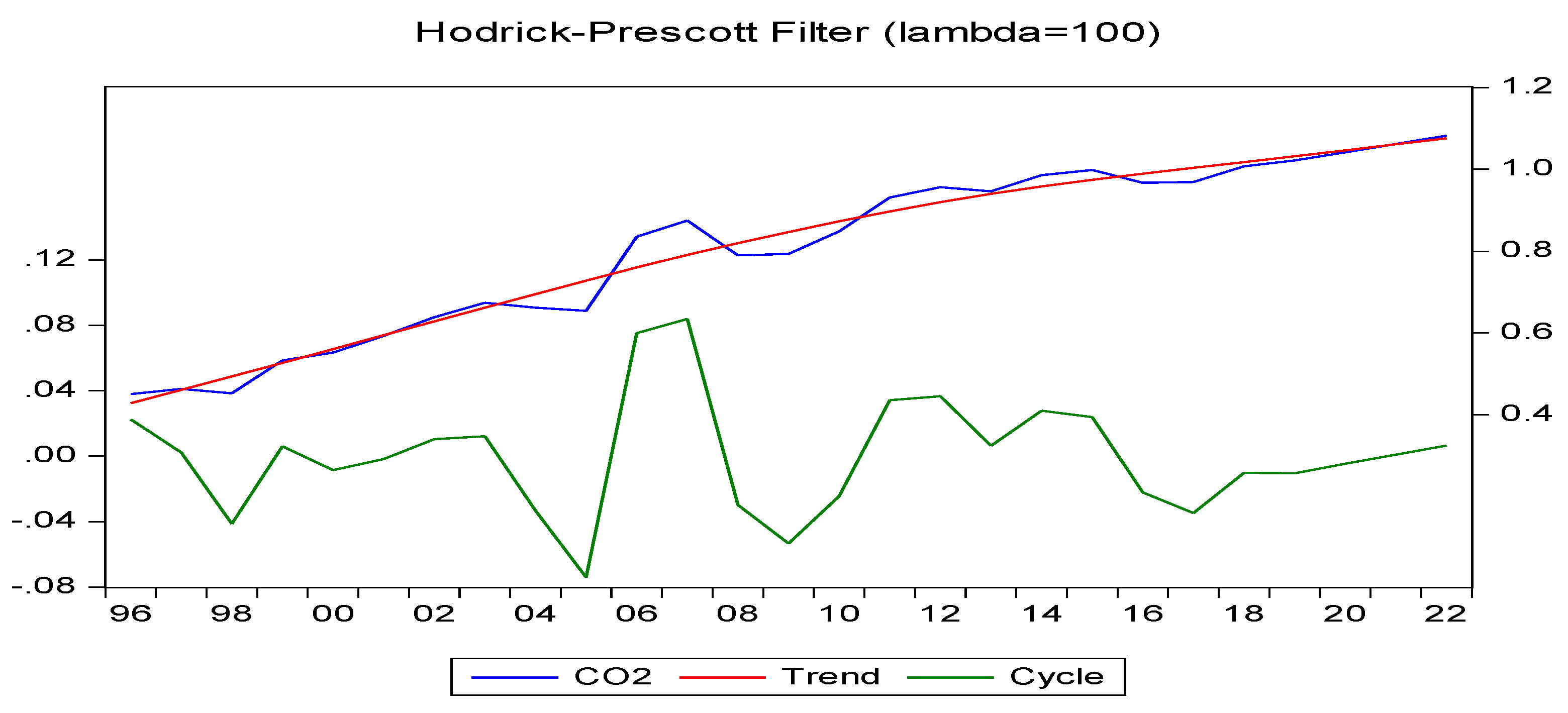 Preprints 117267 g004