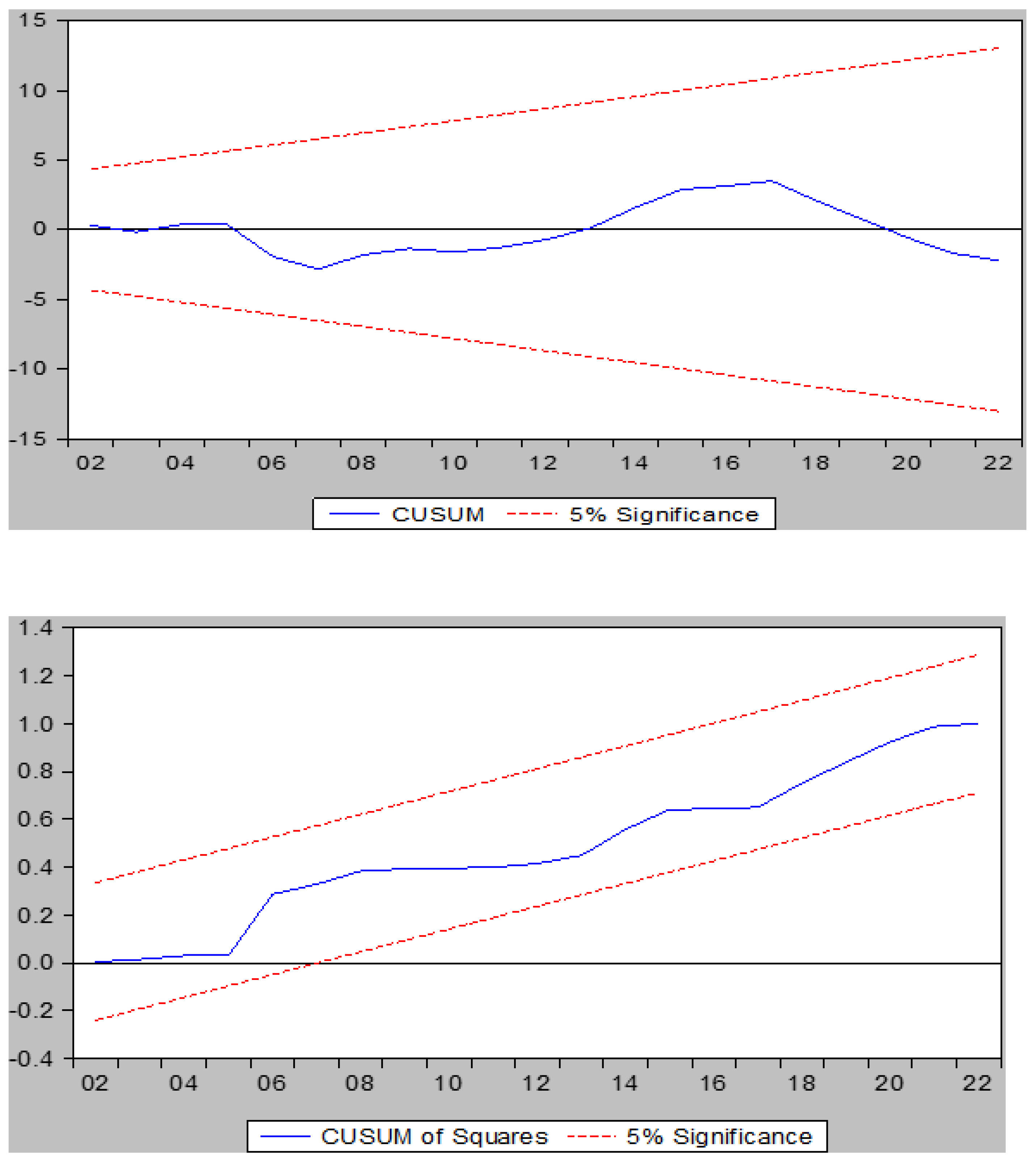 Preprints 117267 g005