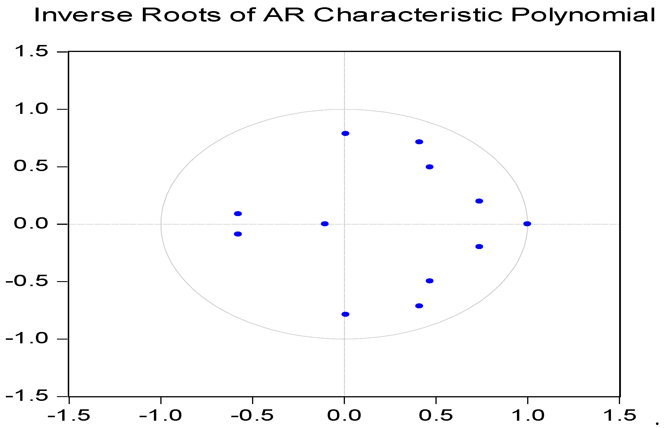 Preprints 117267 g006