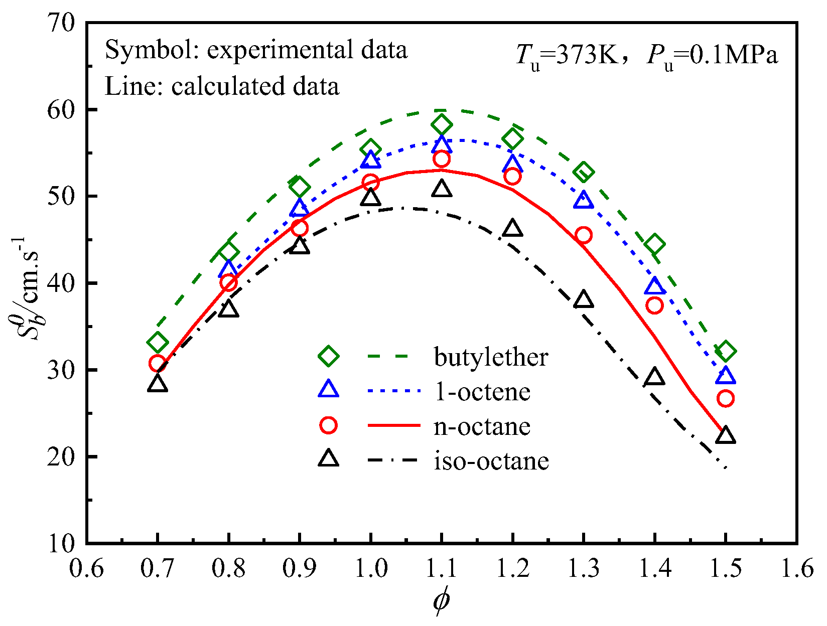 Preprints 119781 g005