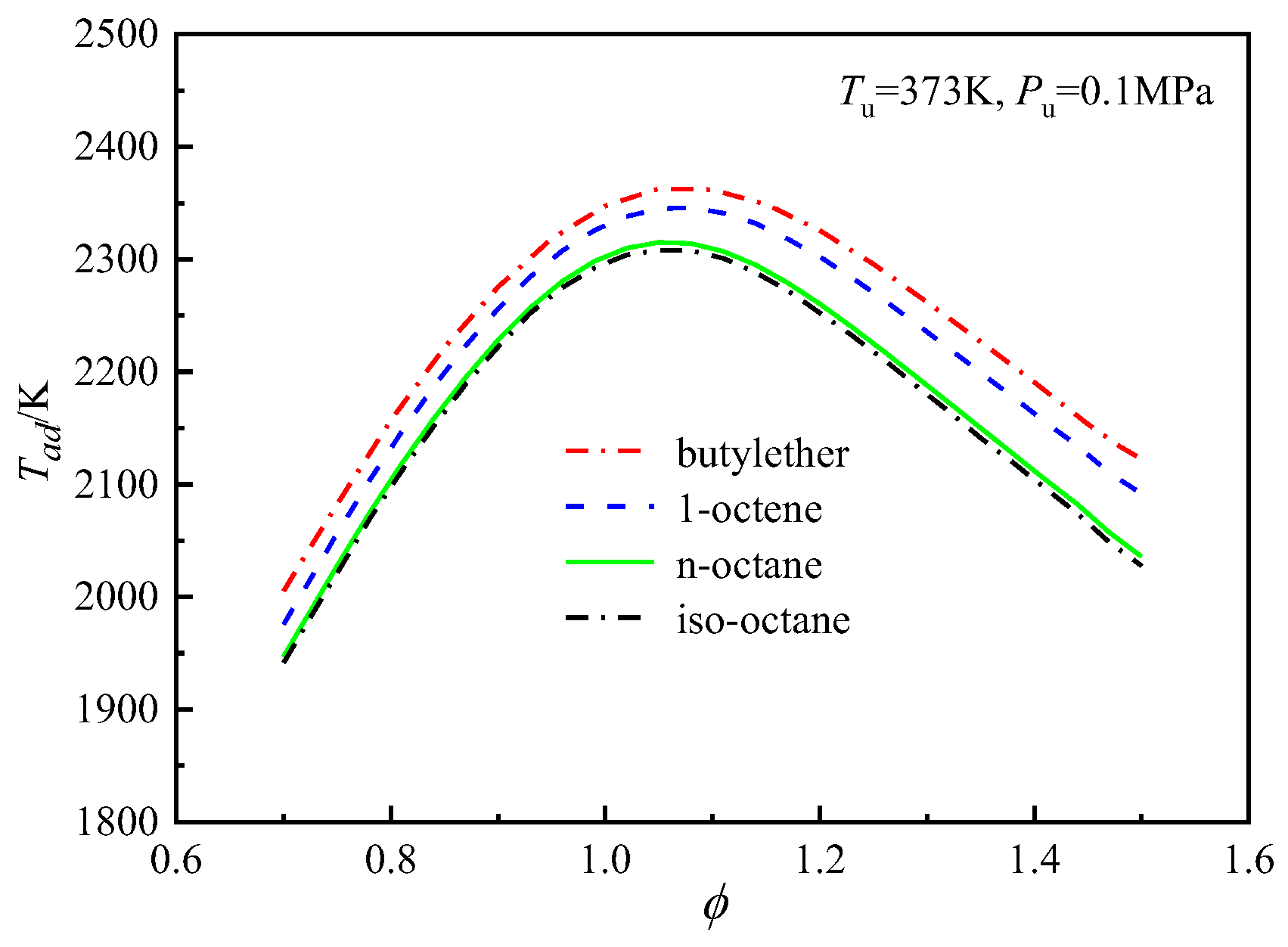 Preprints 119781 g006