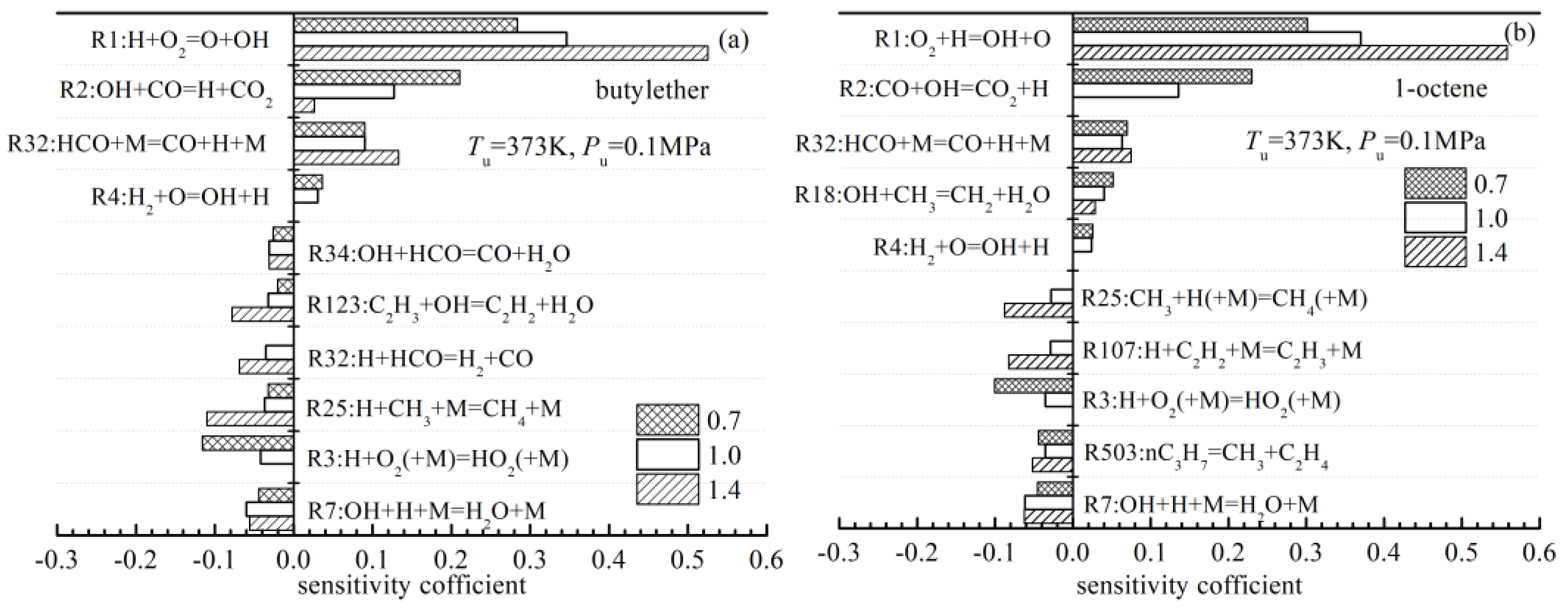 Preprints 119781 g009a