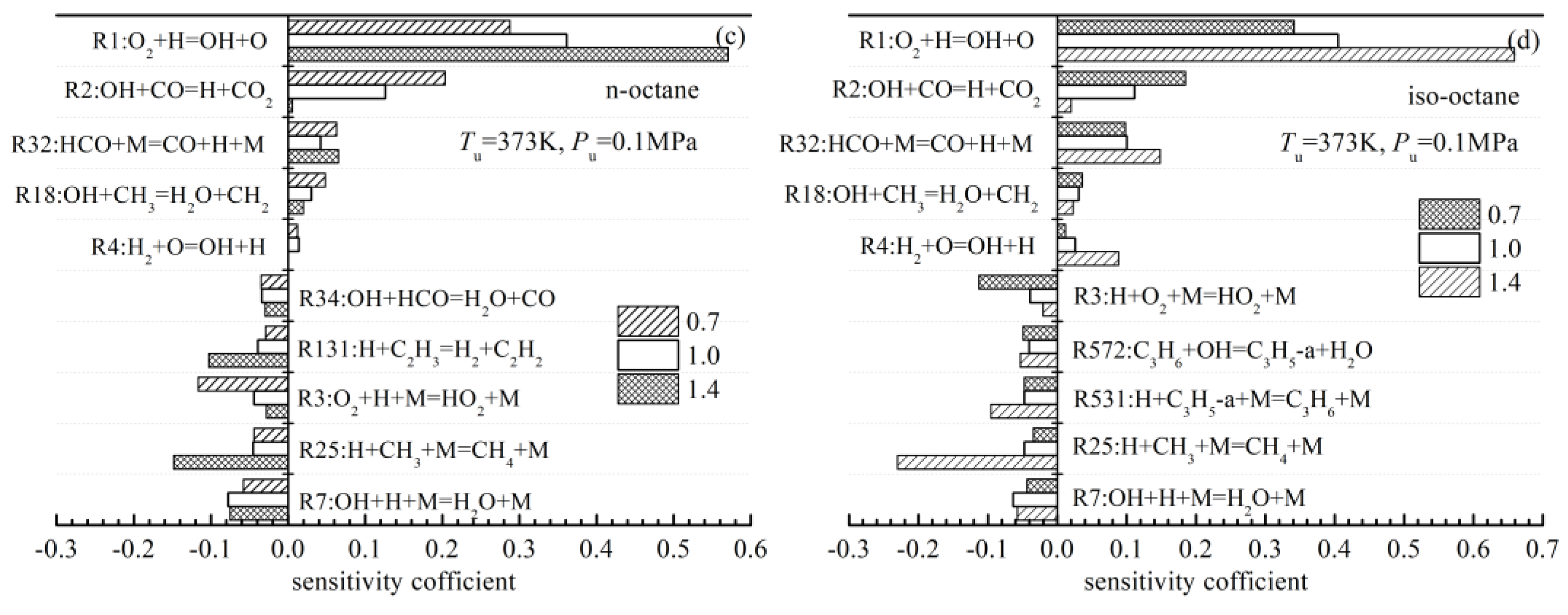 Preprints 119781 g009b