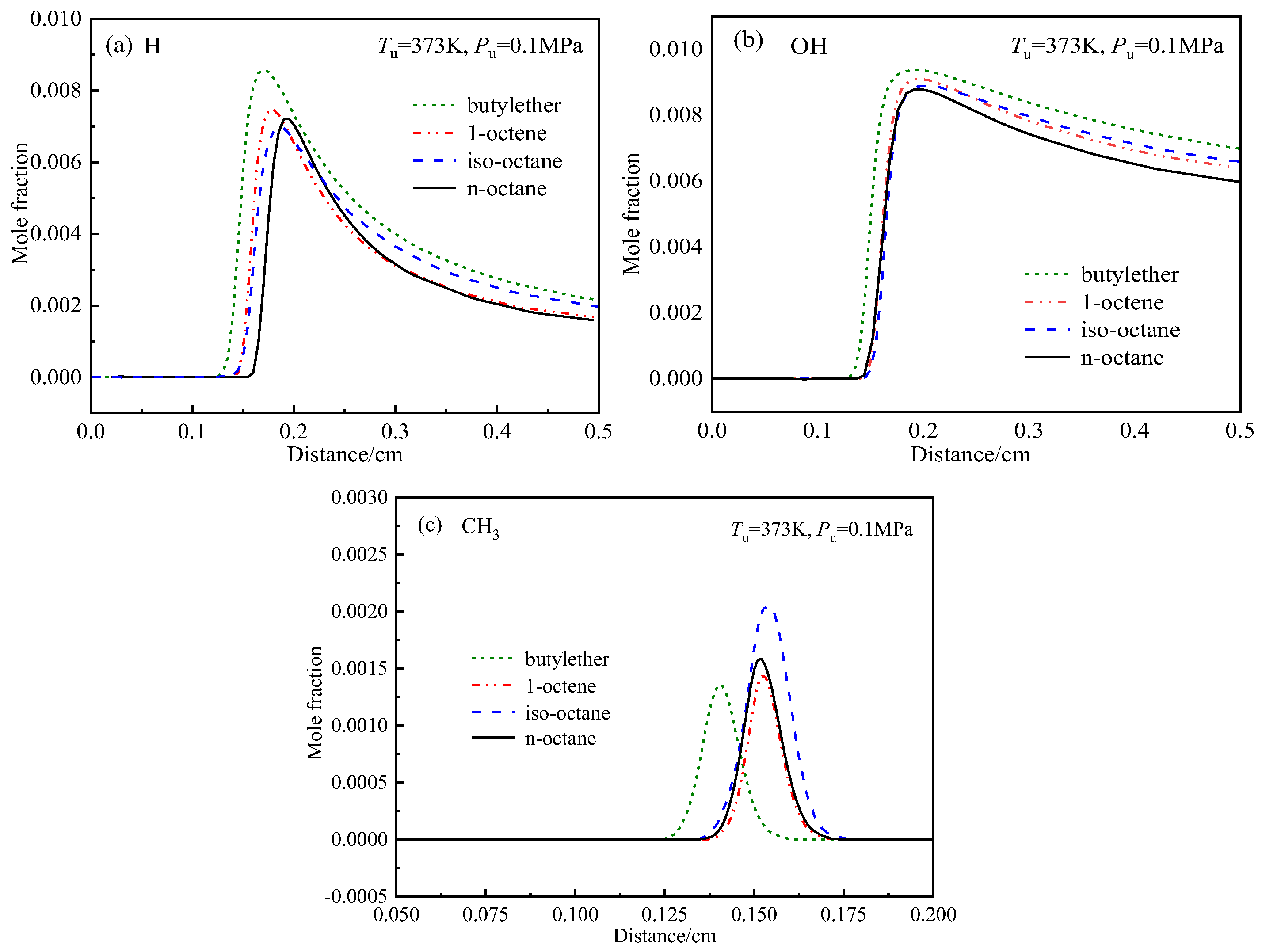 Preprints 119781 g010