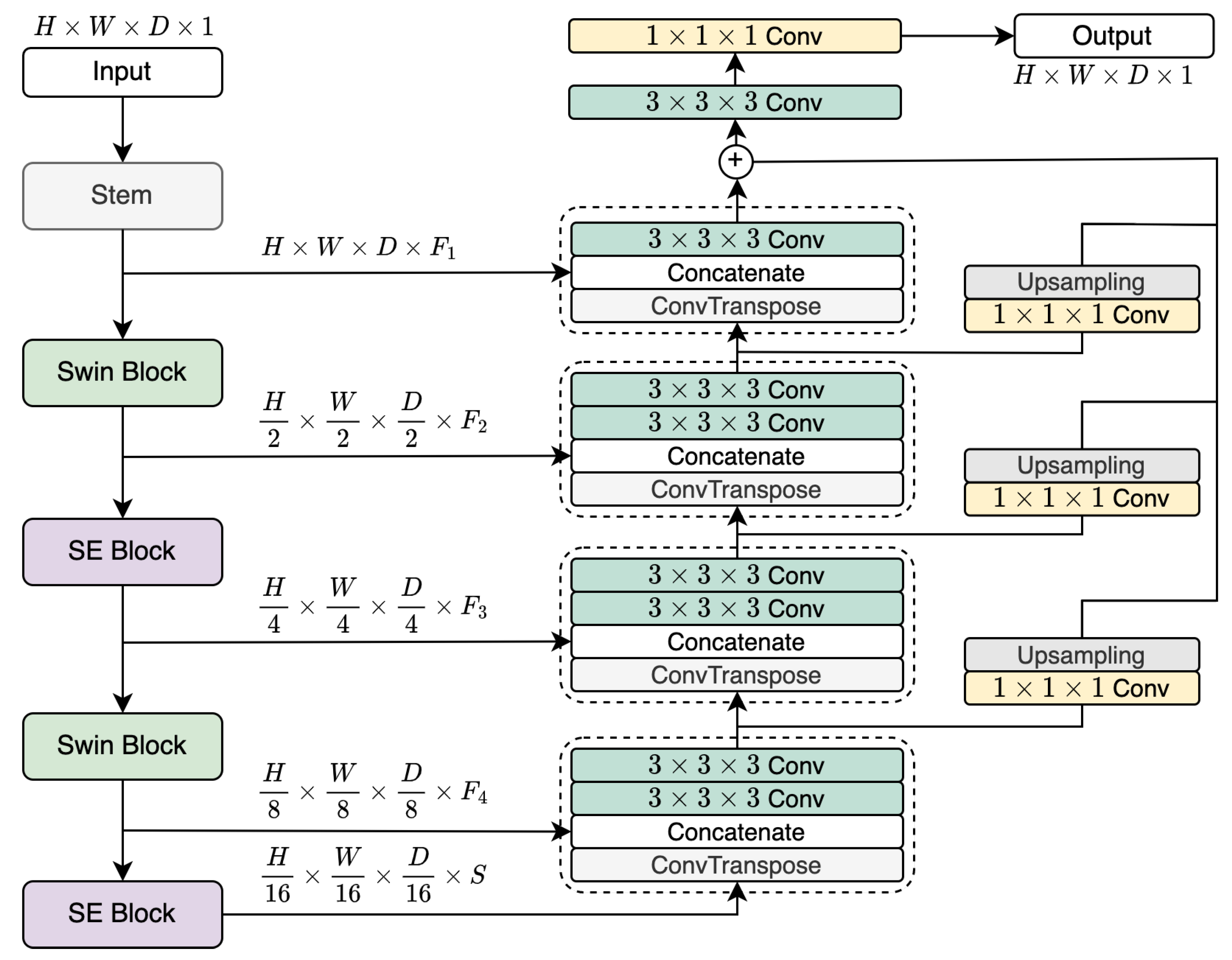 Preprints 76798 g002