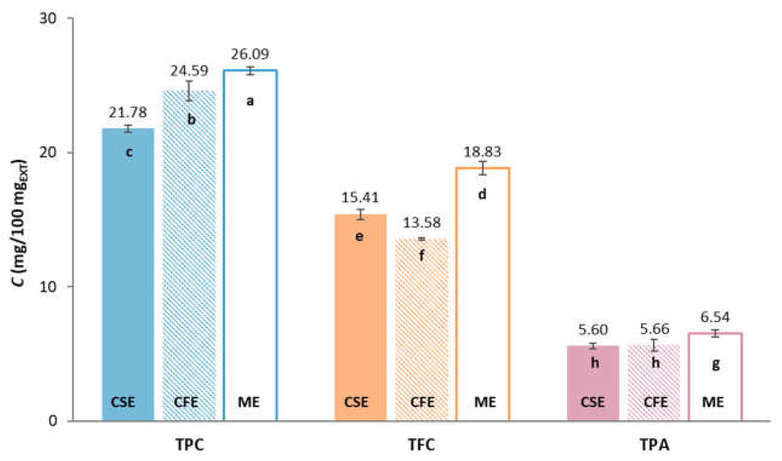 Preprints 105554 g001