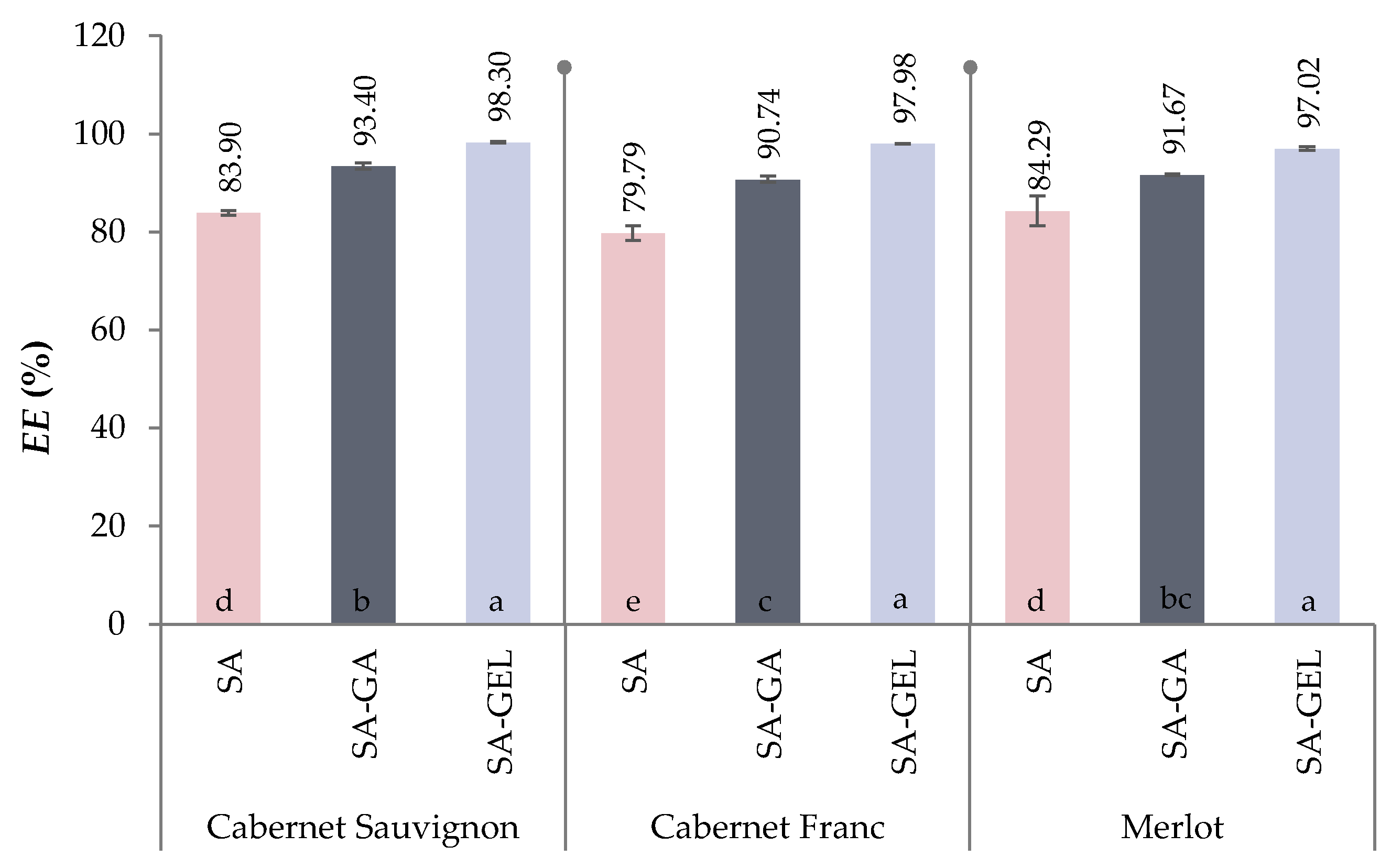 Preprints 105554 g002