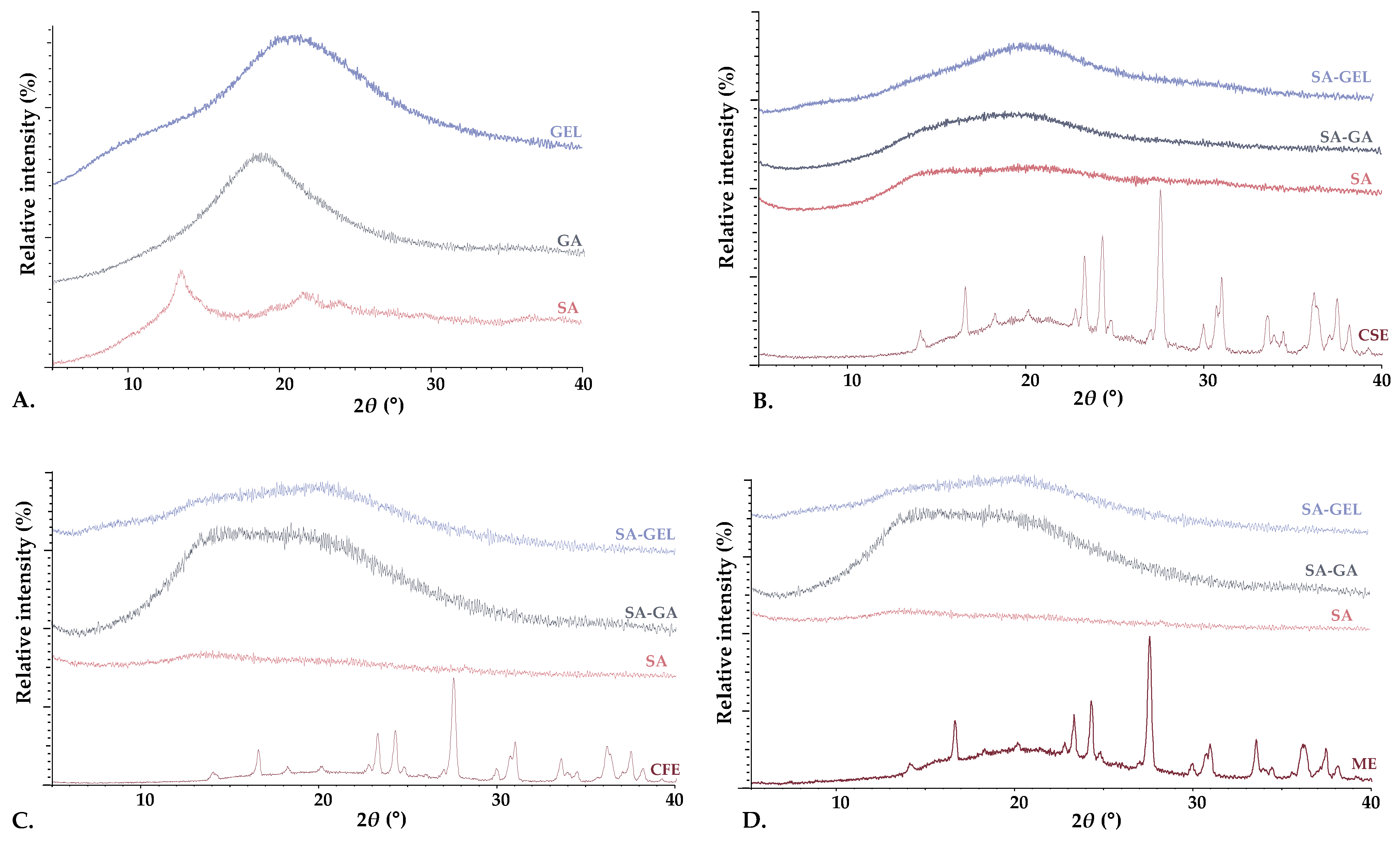 Preprints 105554 g004