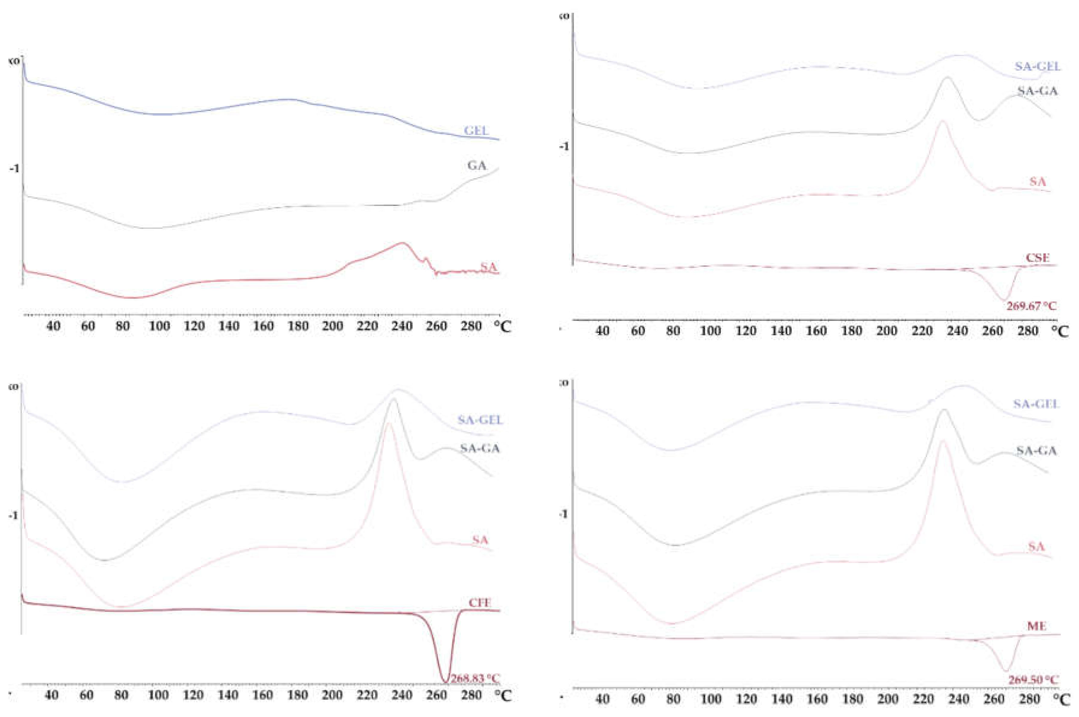 Preprints 105554 g005