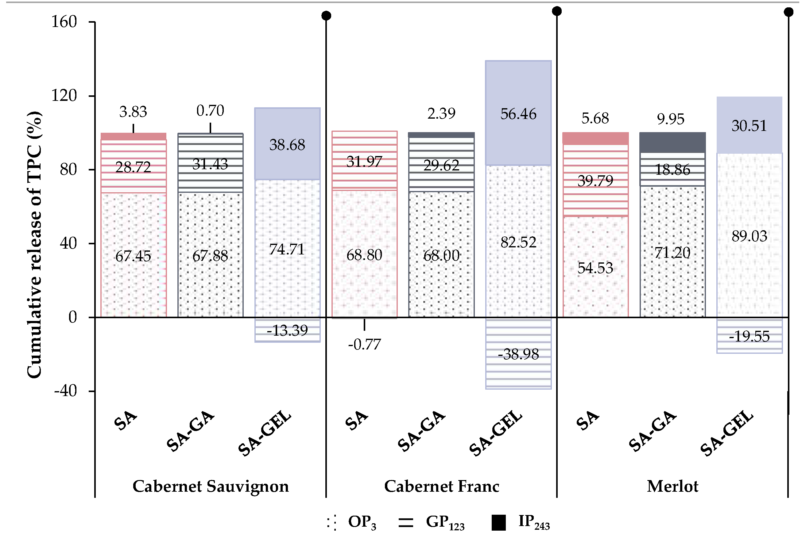 Preprints 105554 g006