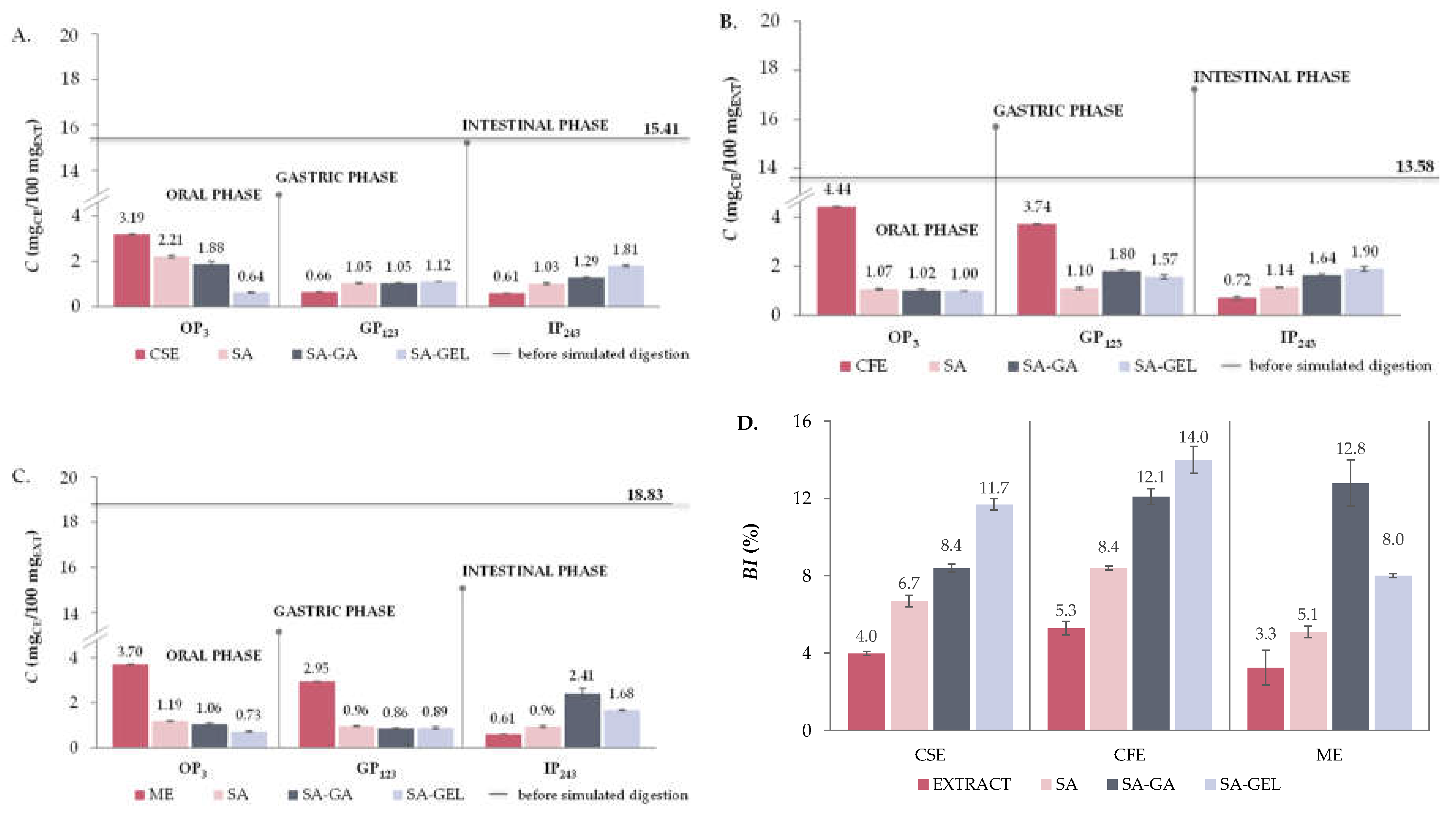 Preprints 105554 g008