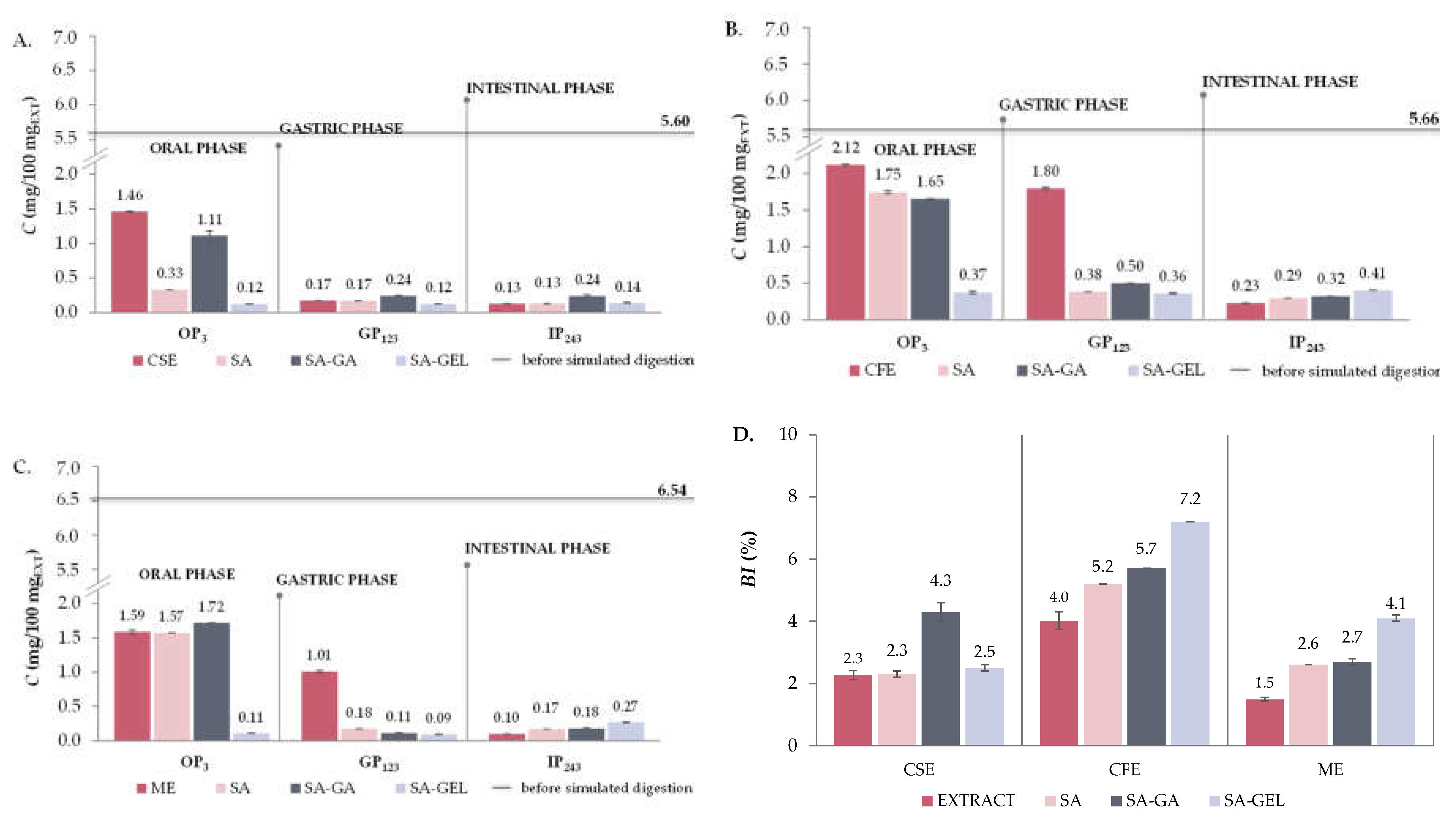 Preprints 105554 g009