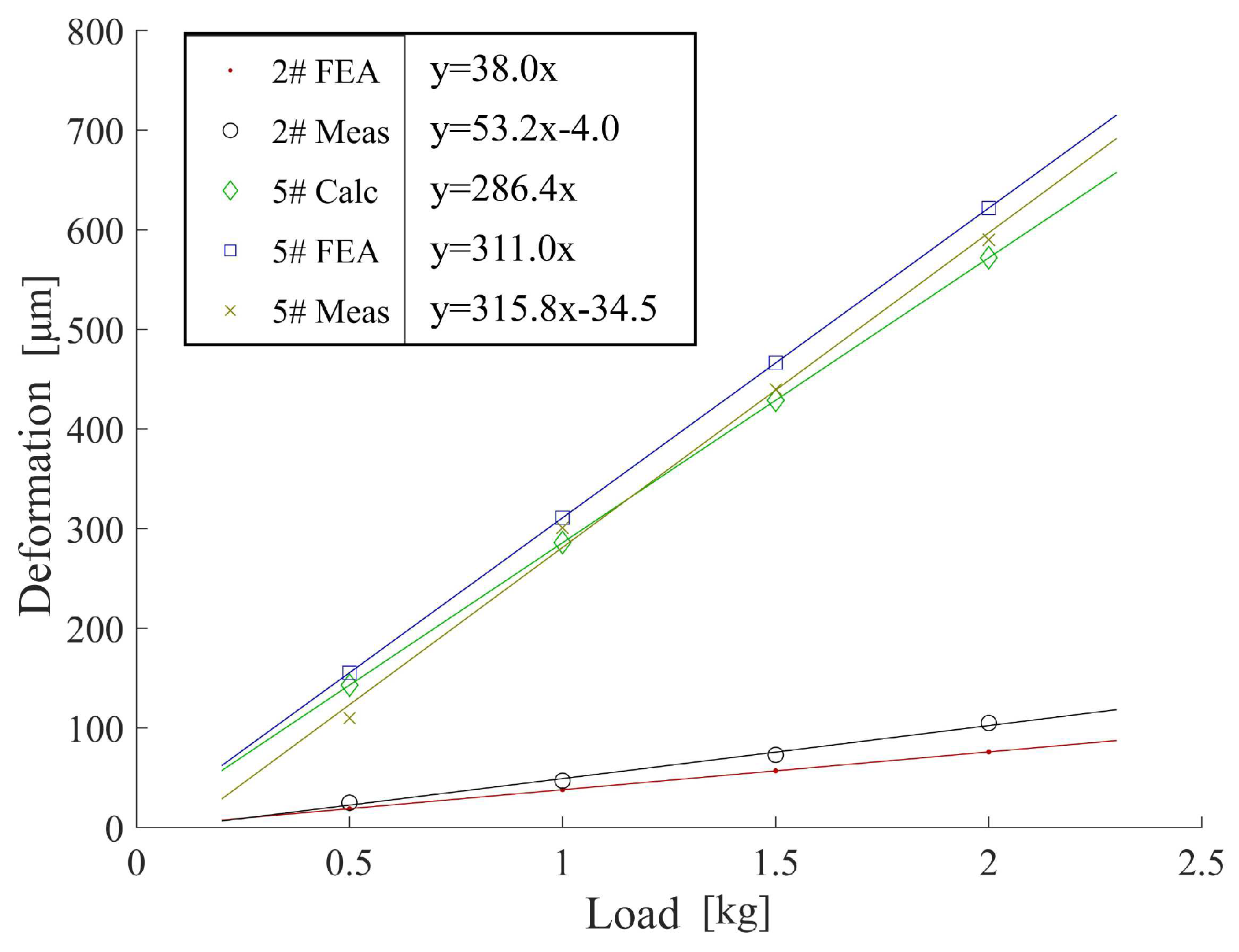 Preprints 74107 g008