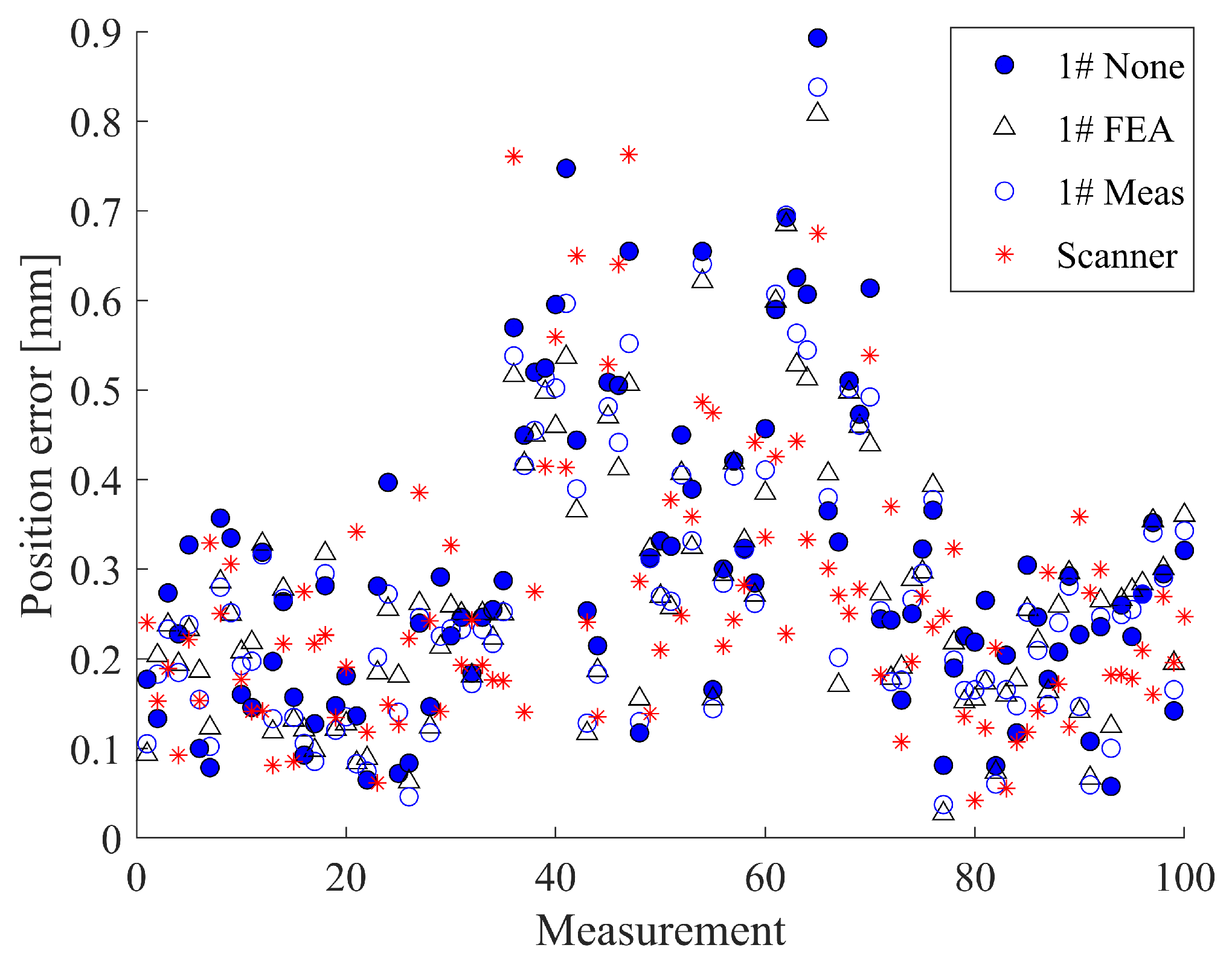 Preprints 74107 g010