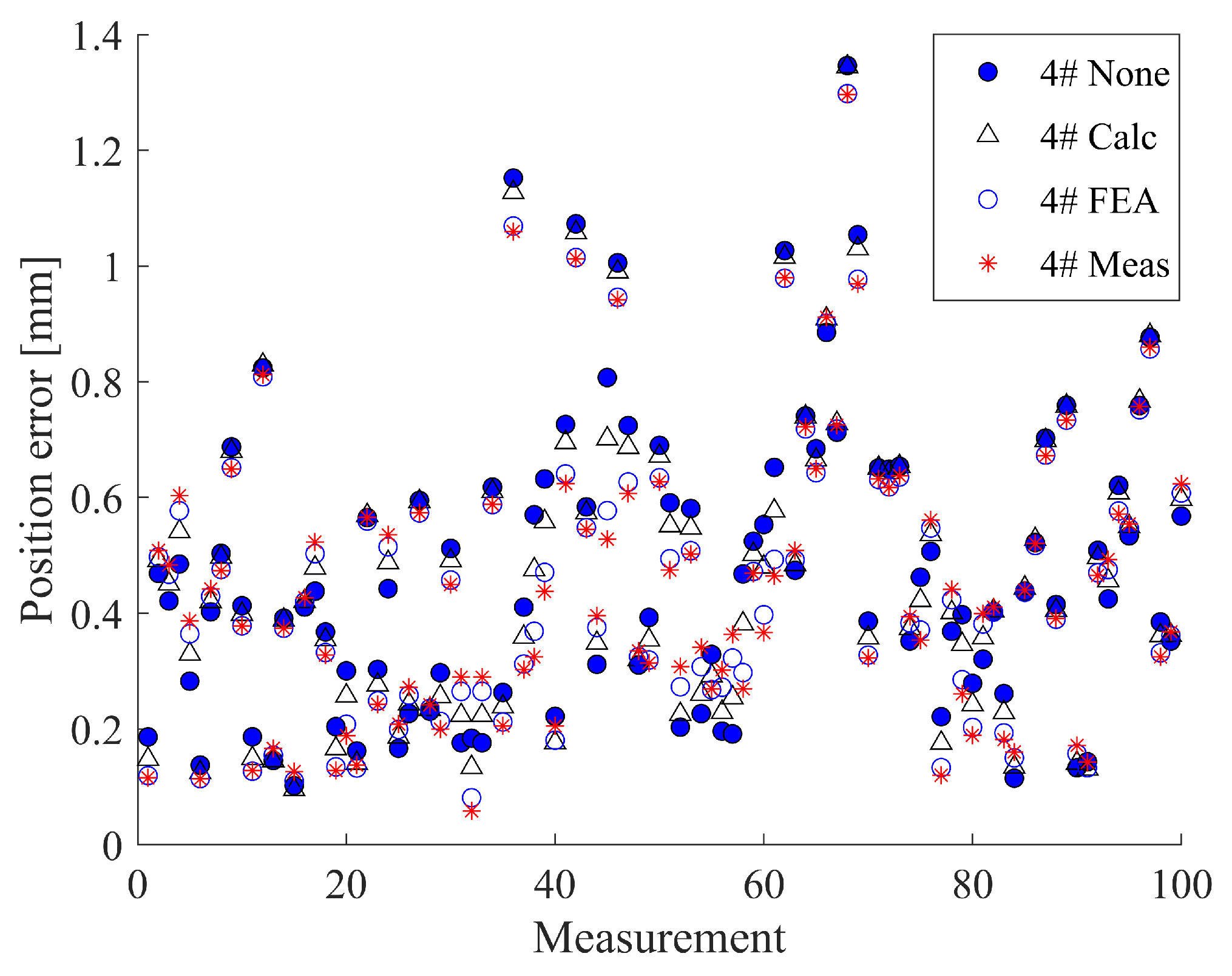 Preprints 74107 g011