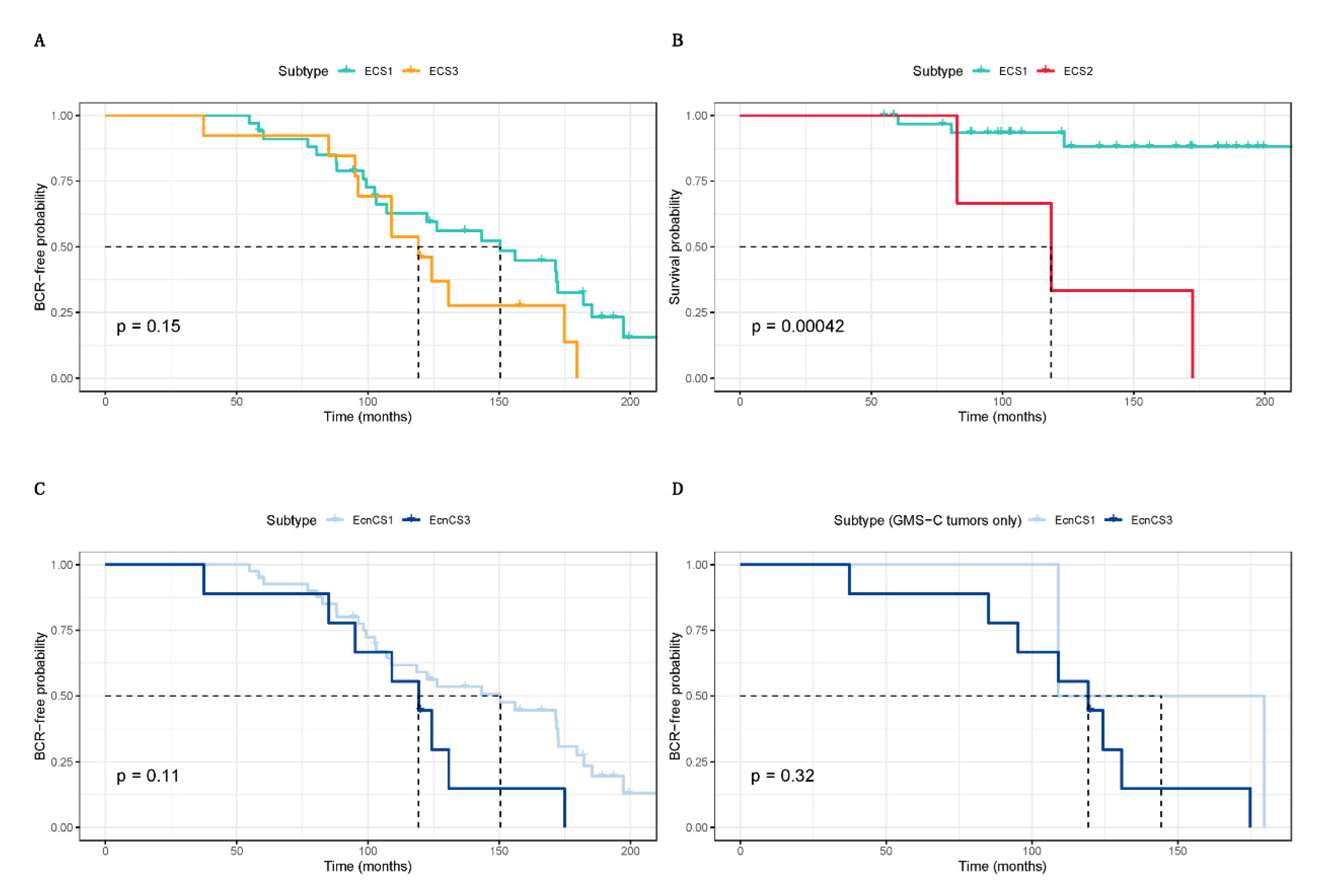 Preprints 74646 g003