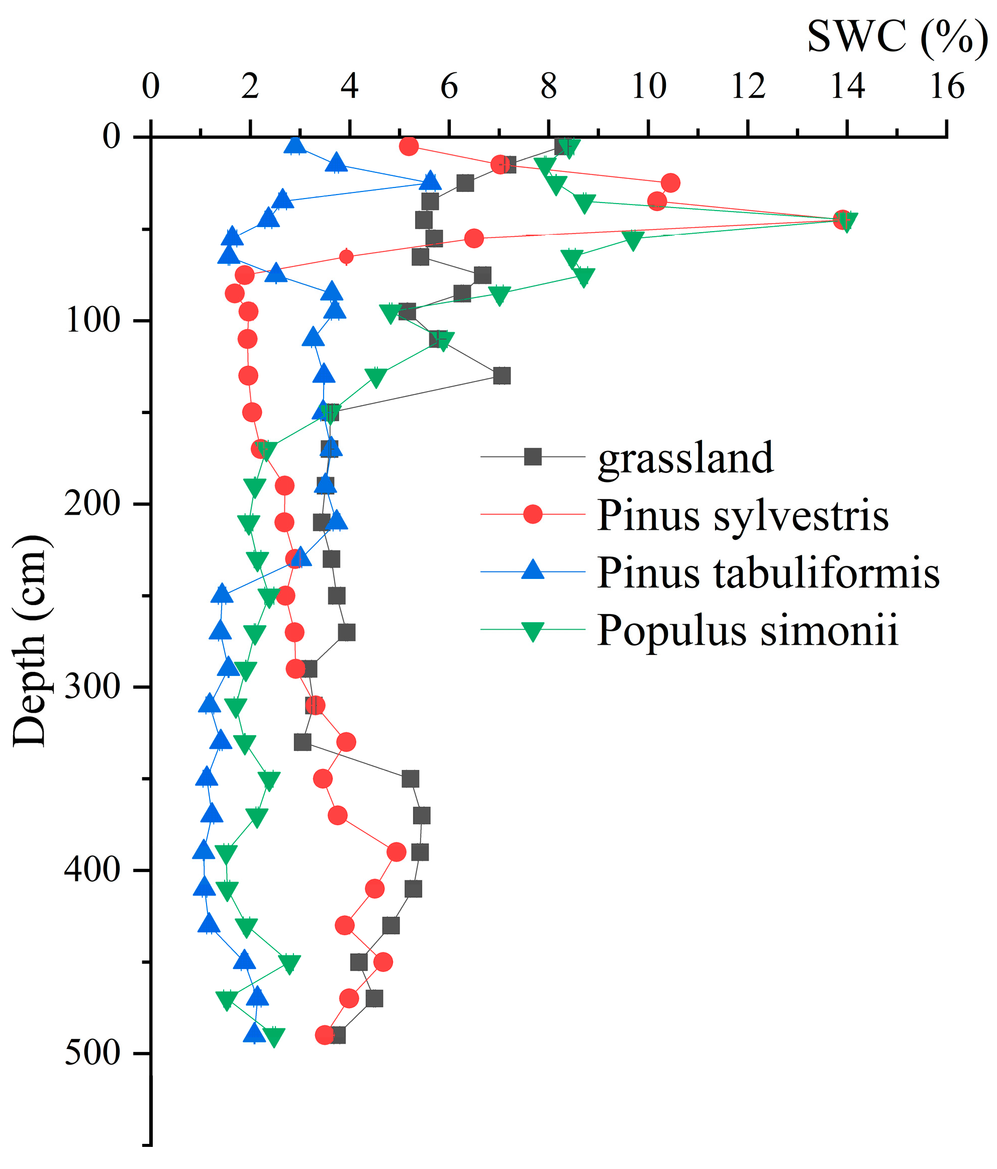 Preprints 104154 g002