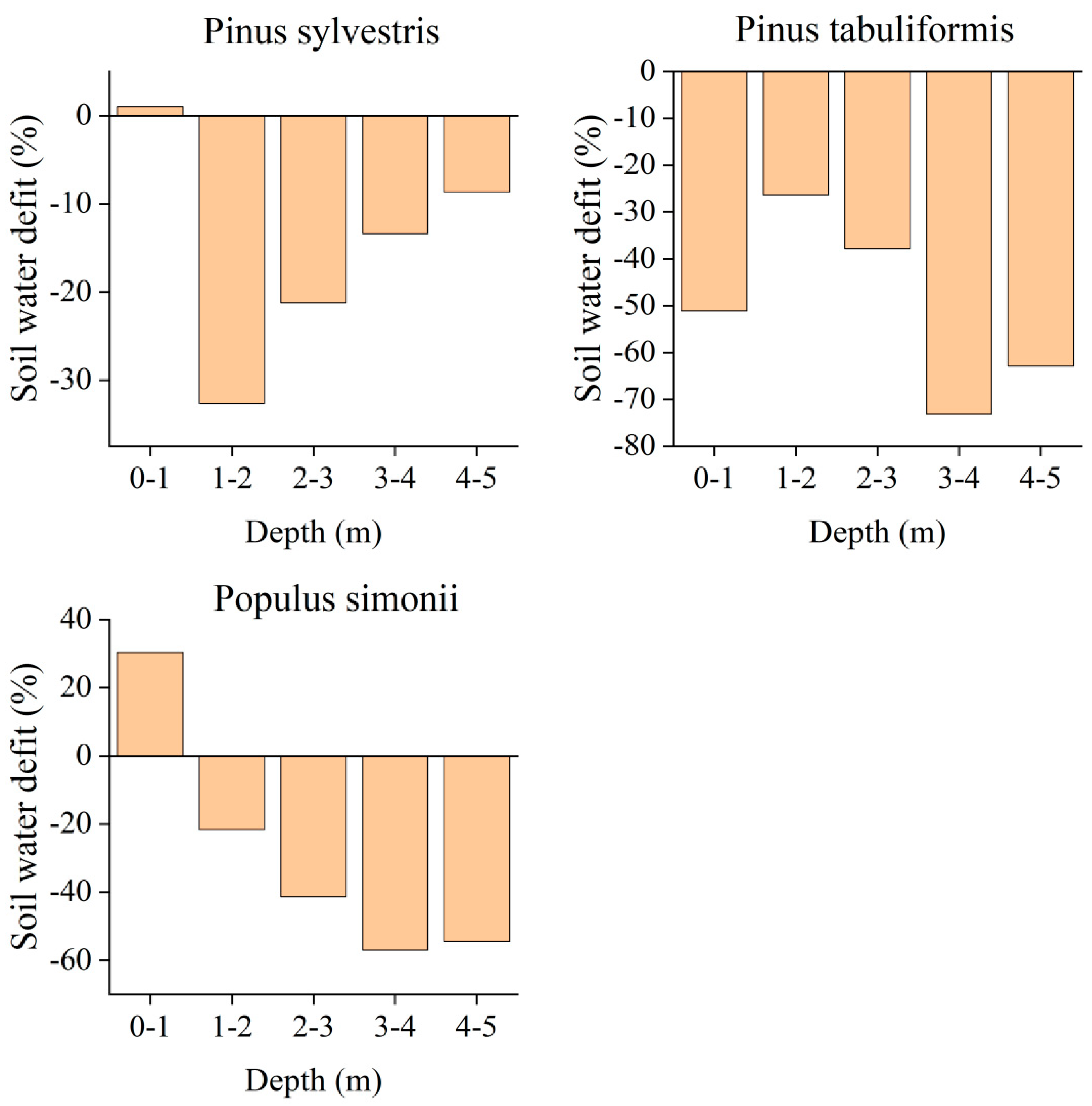 Preprints 104154 g003