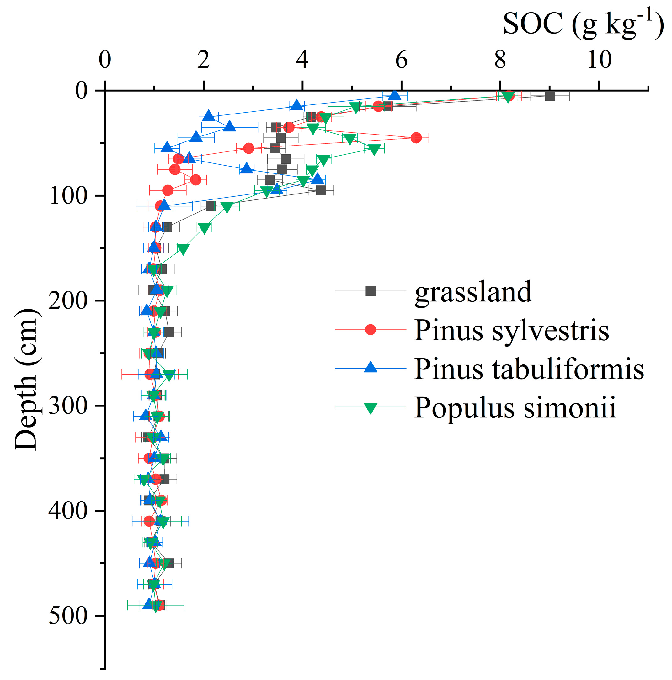 Preprints 104154 g004