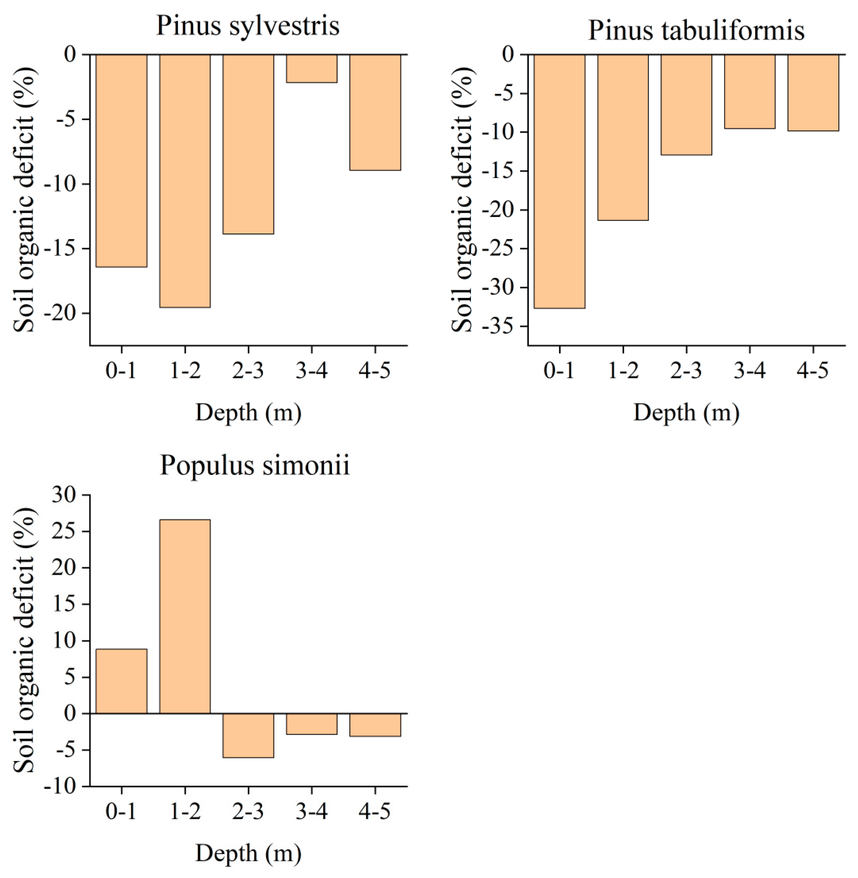 Preprints 104154 g005