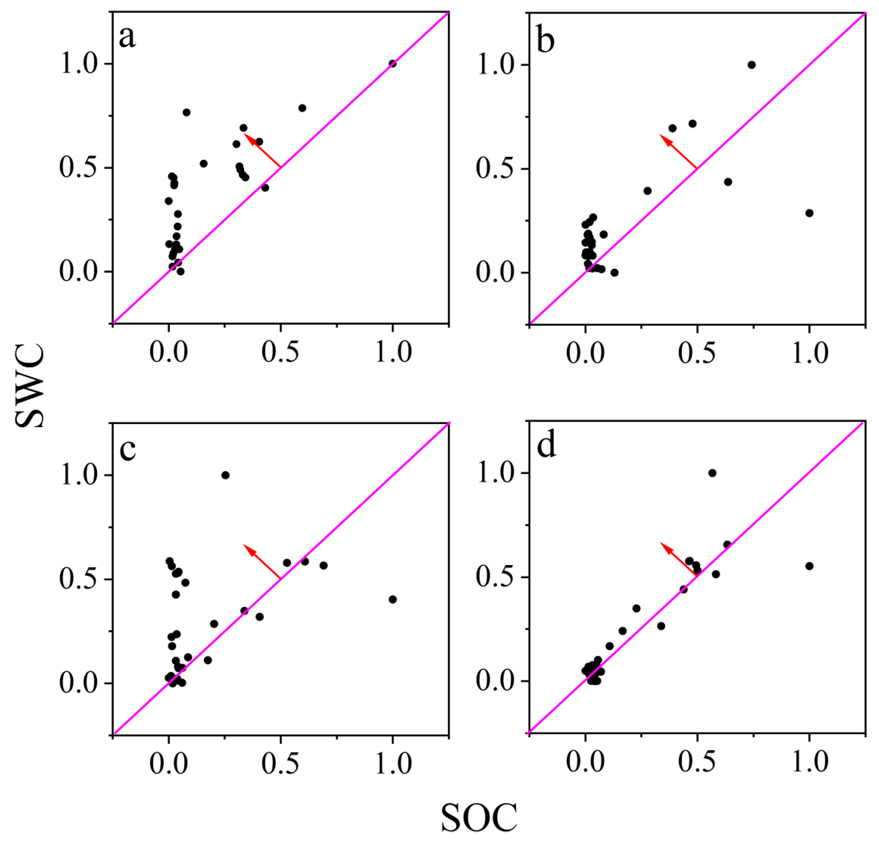 Preprints 104154 g006