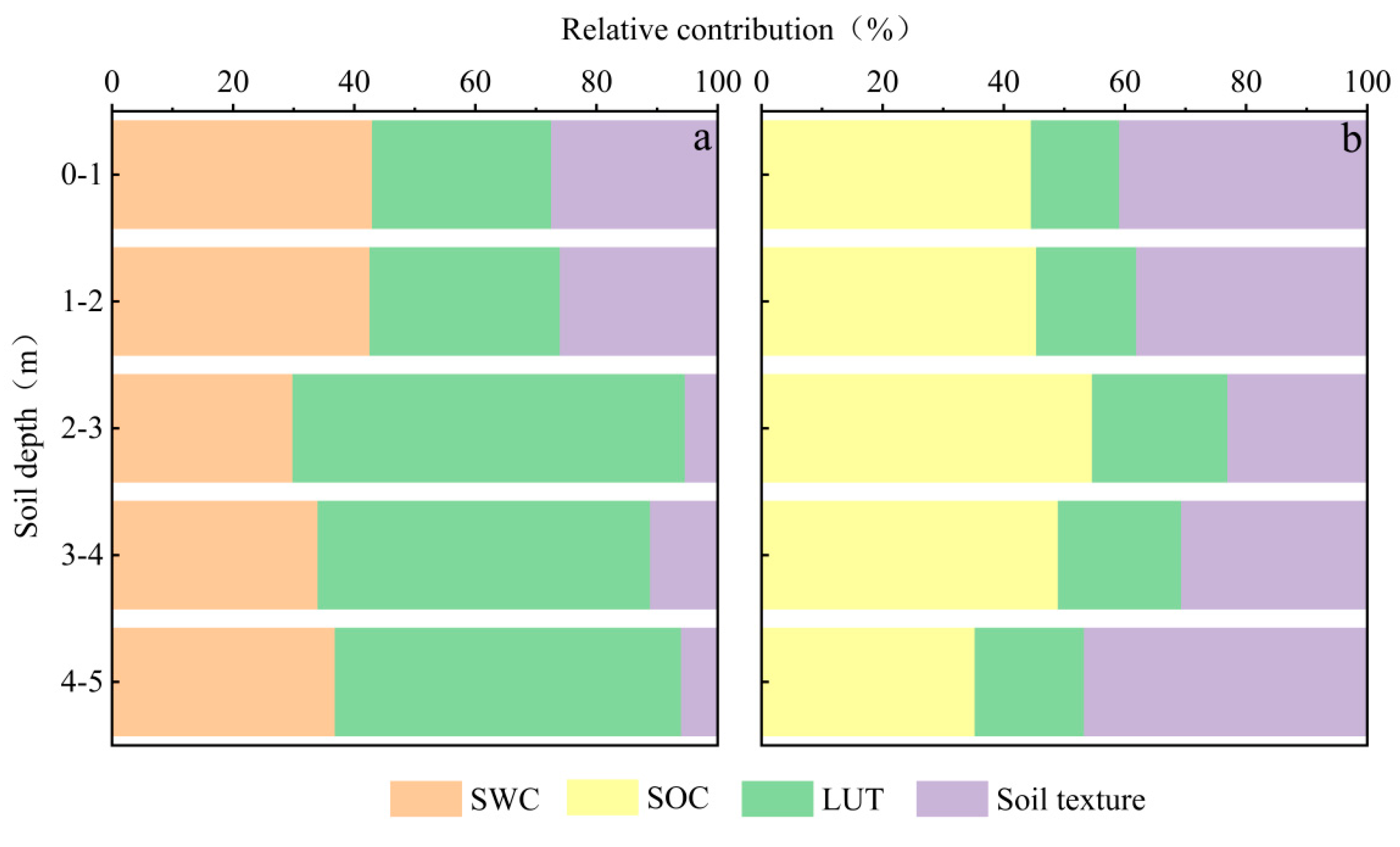 Preprints 104154 g007