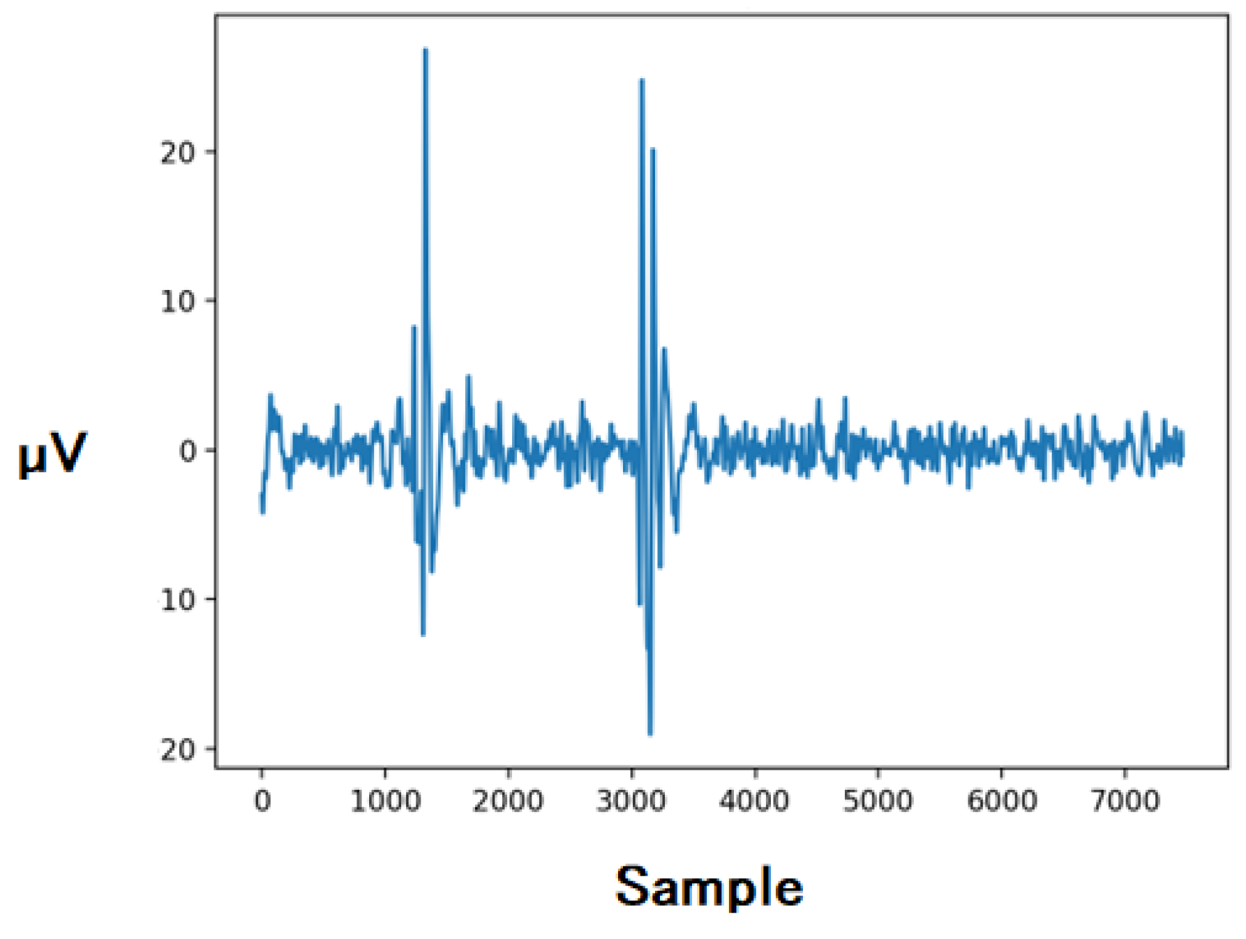 Preprints 118971 g012