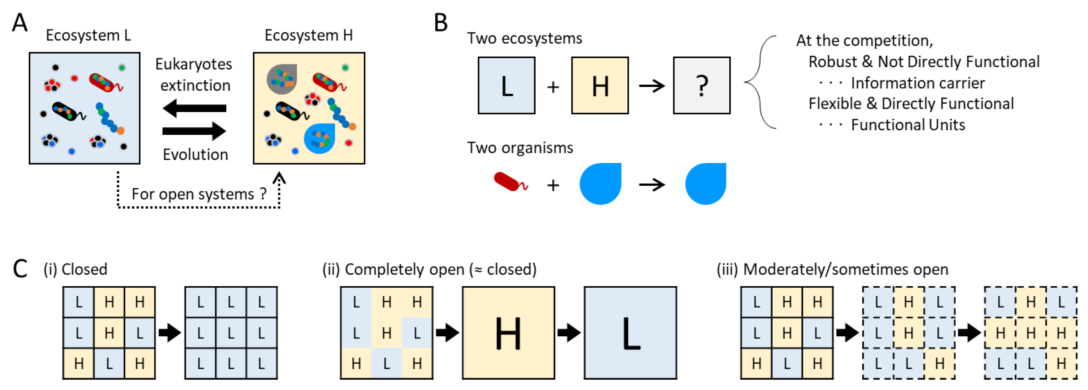 Preprints 89775 g002