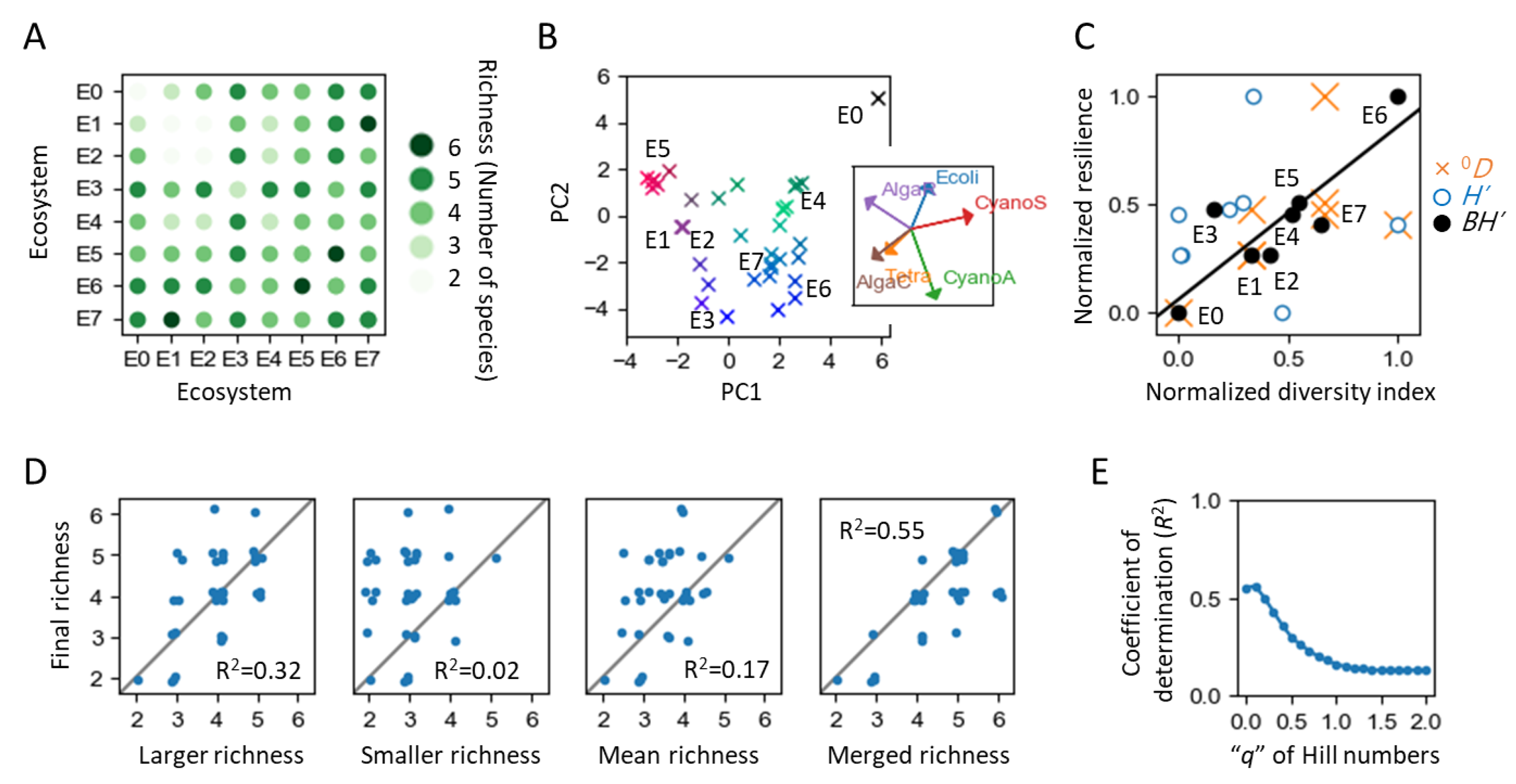 Preprints 89775 g005