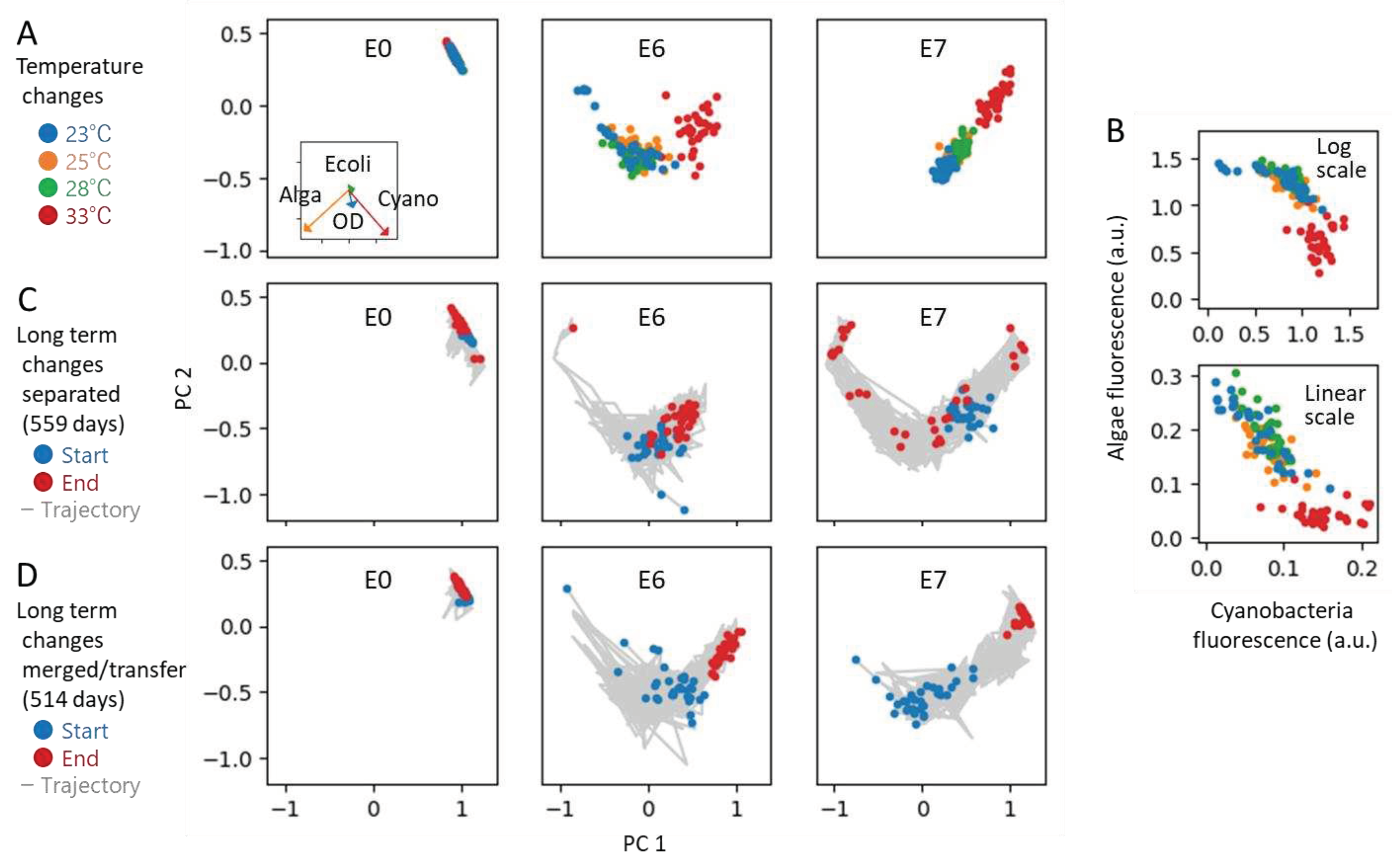 Preprints 89775 g006