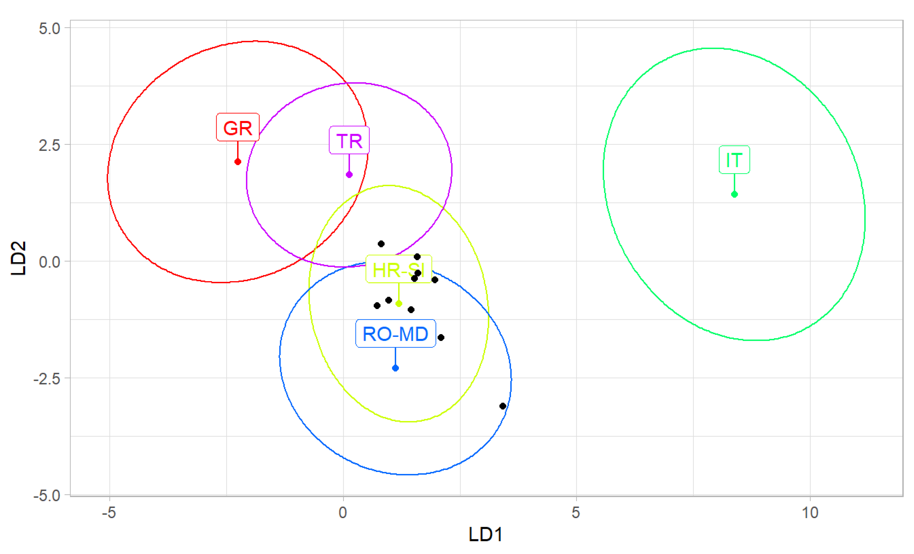 Preprints 77556 g004