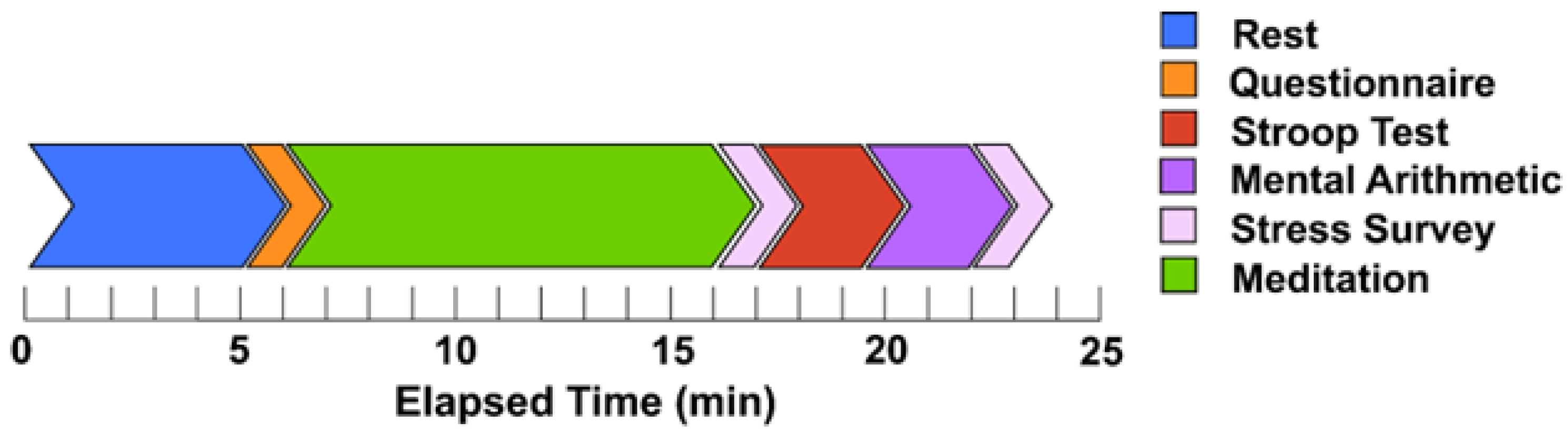 Preprints 100544 g001