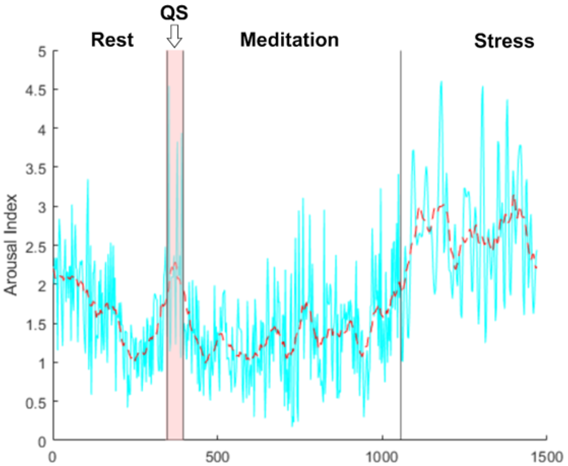 Preprints 100544 g003