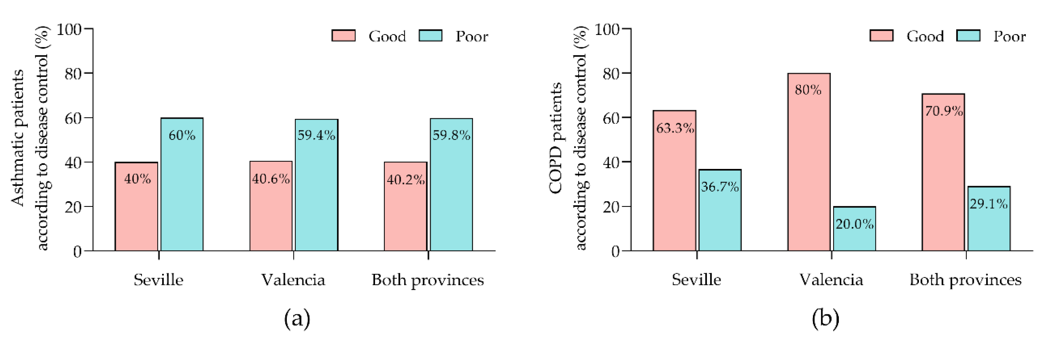 Preprints 118453 g001