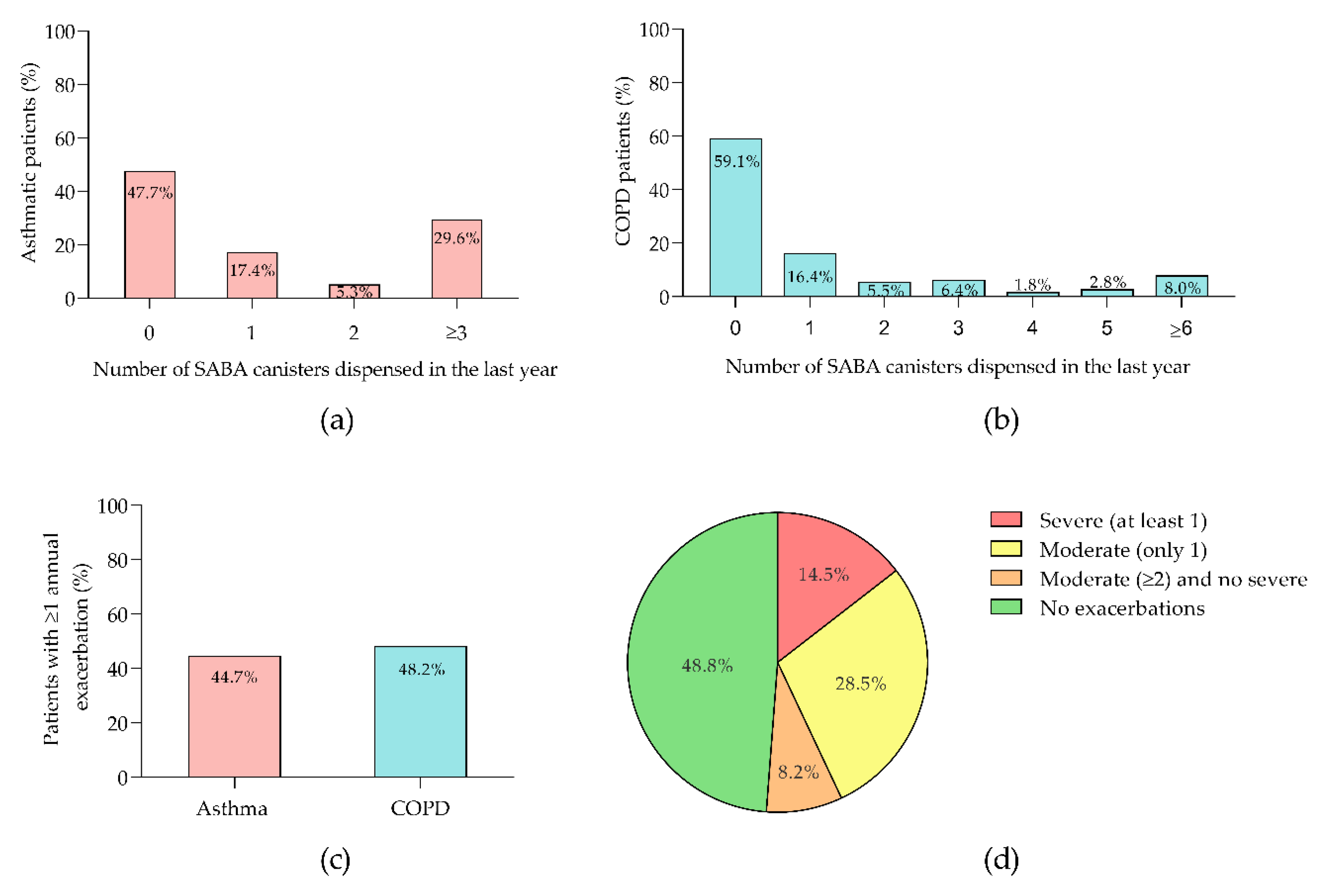 Preprints 118453 g002