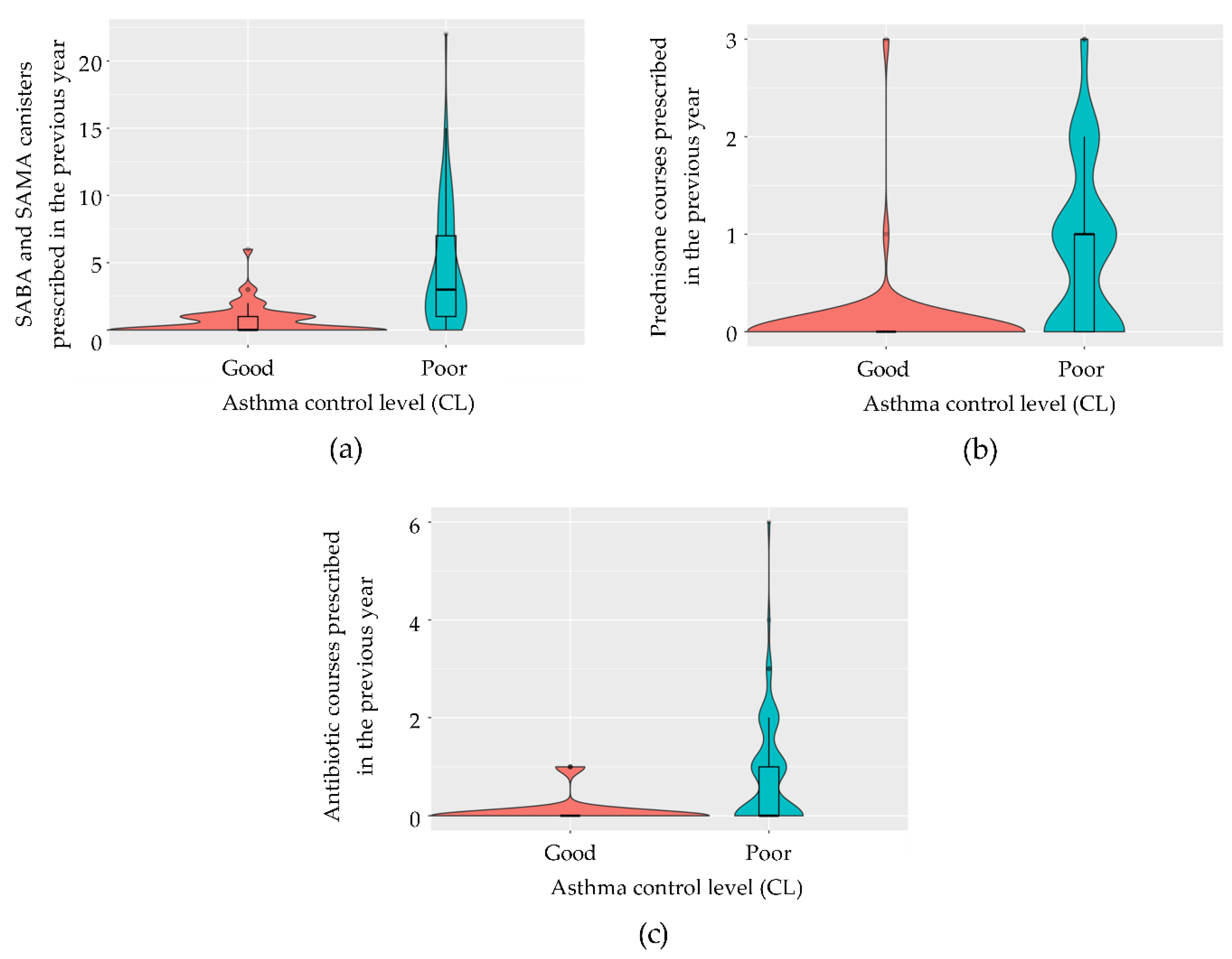 Preprints 118453 g003