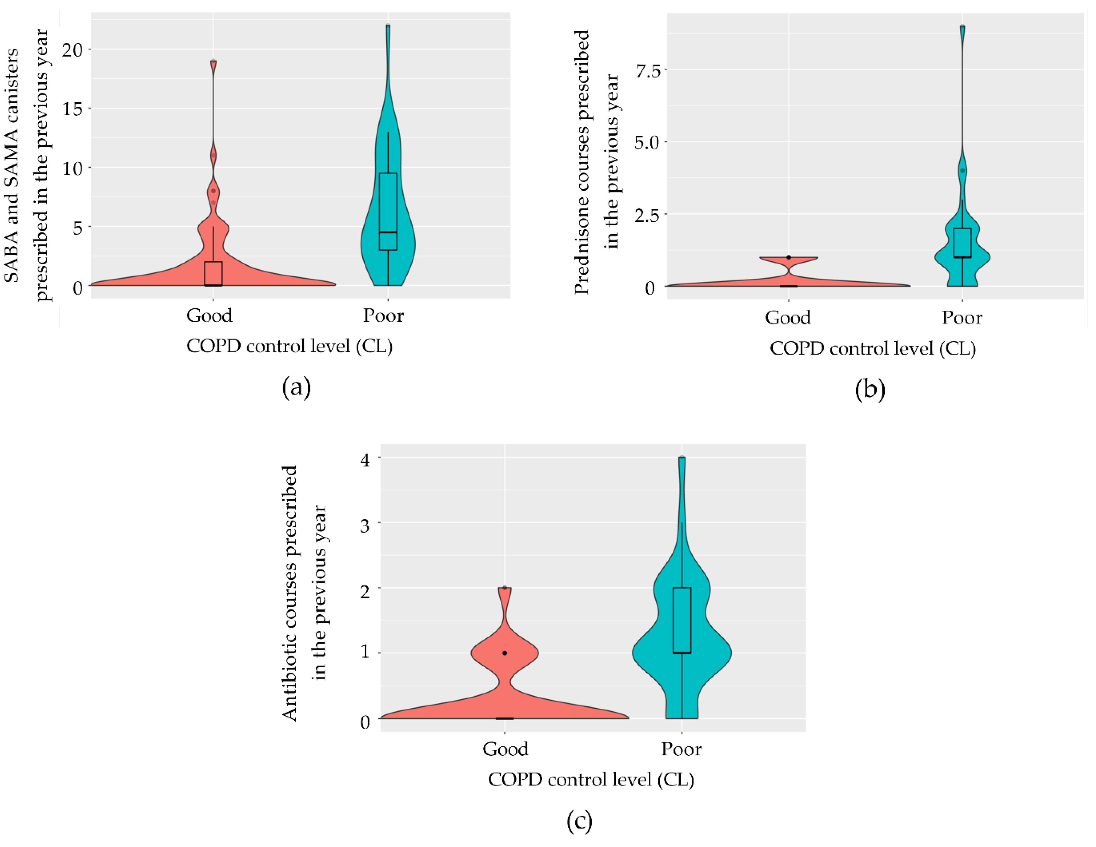 Preprints 118453 g004