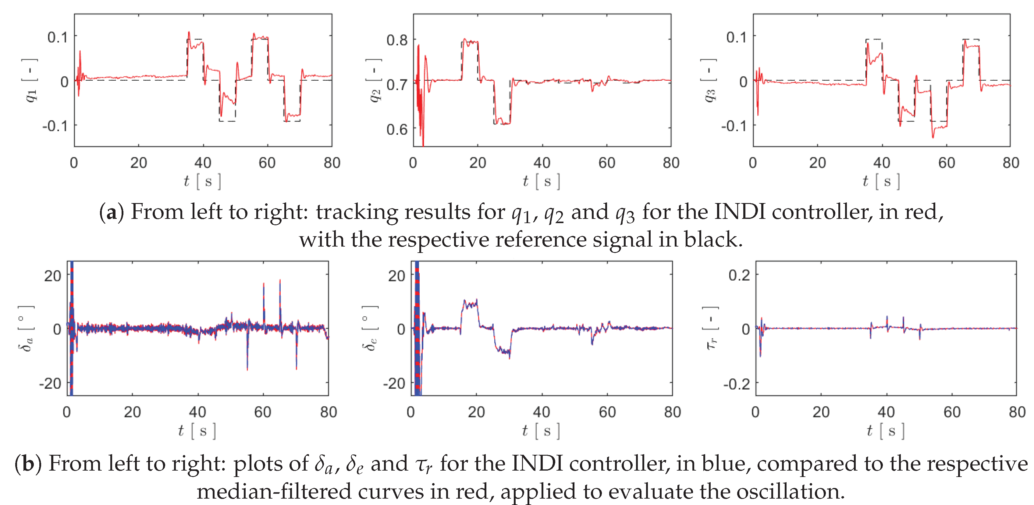 Preprints 105998 g002