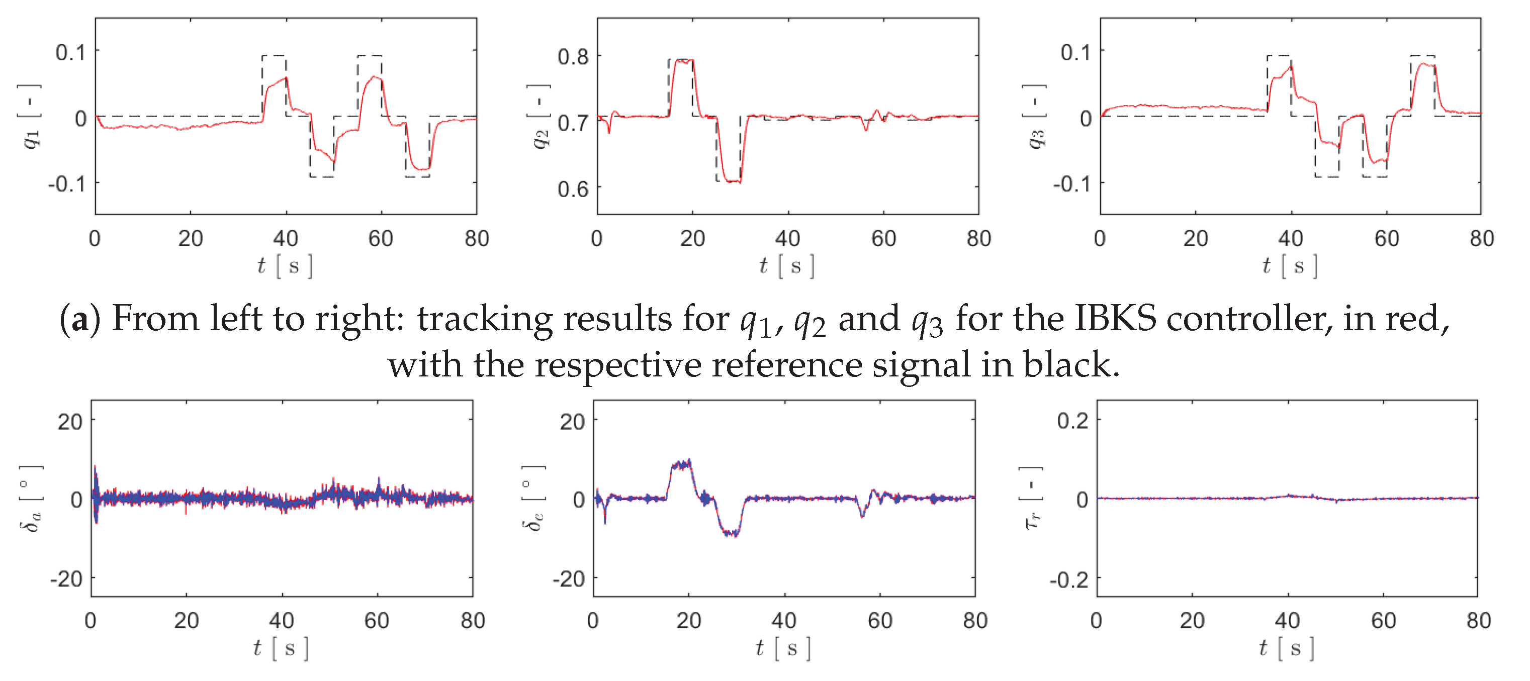 Preprints 105998 g003