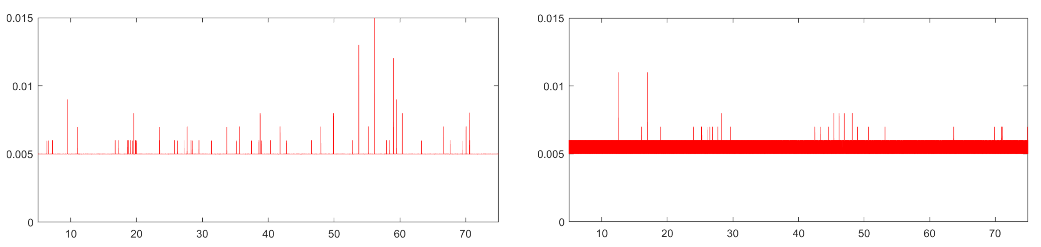 Preprints 105998 g004