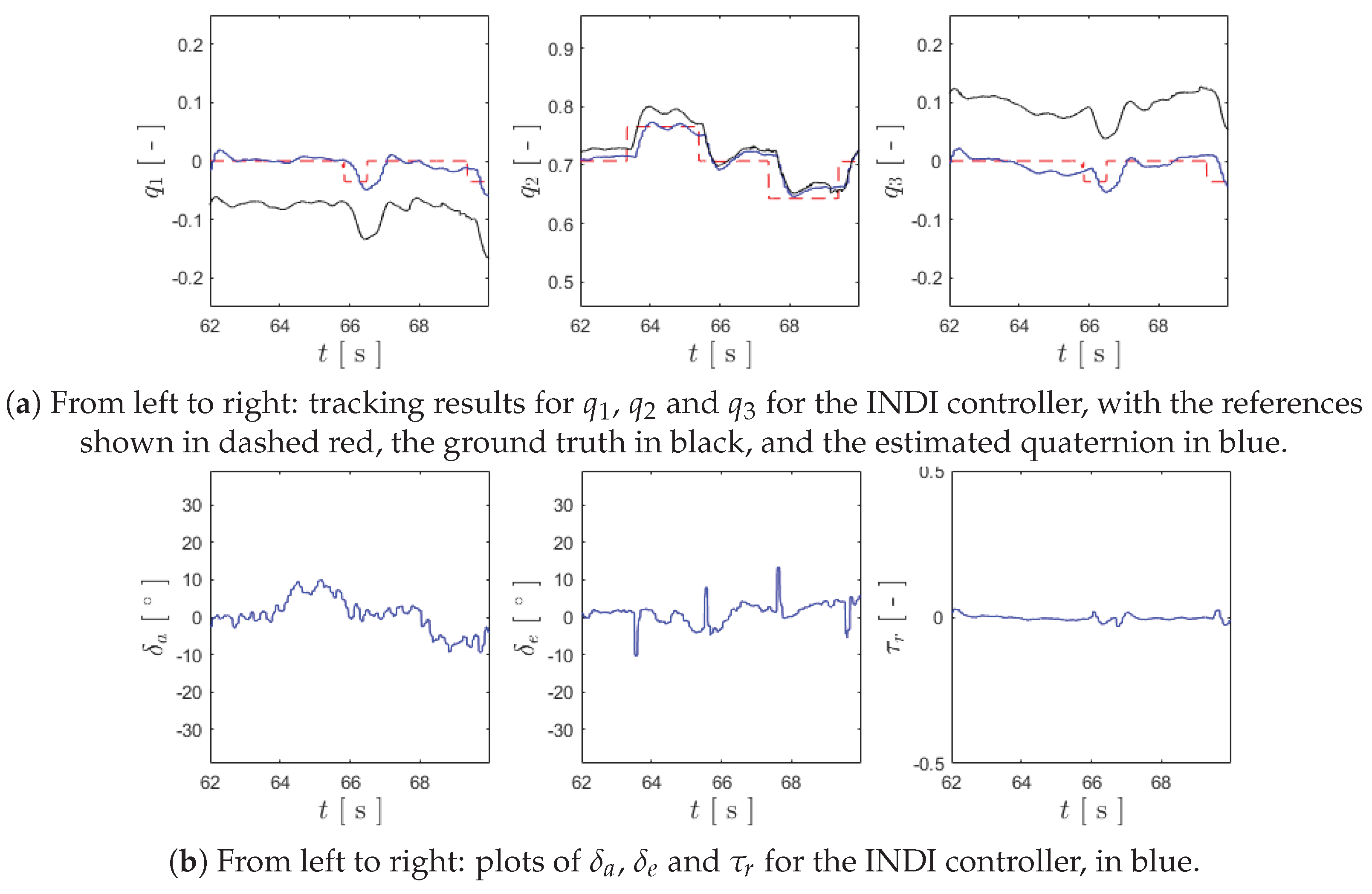 Preprints 105998 g009