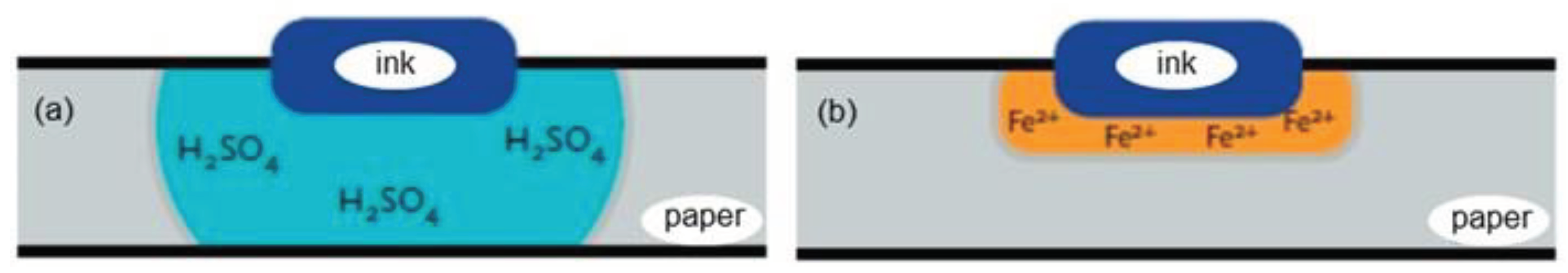 Preprints 101217 g003