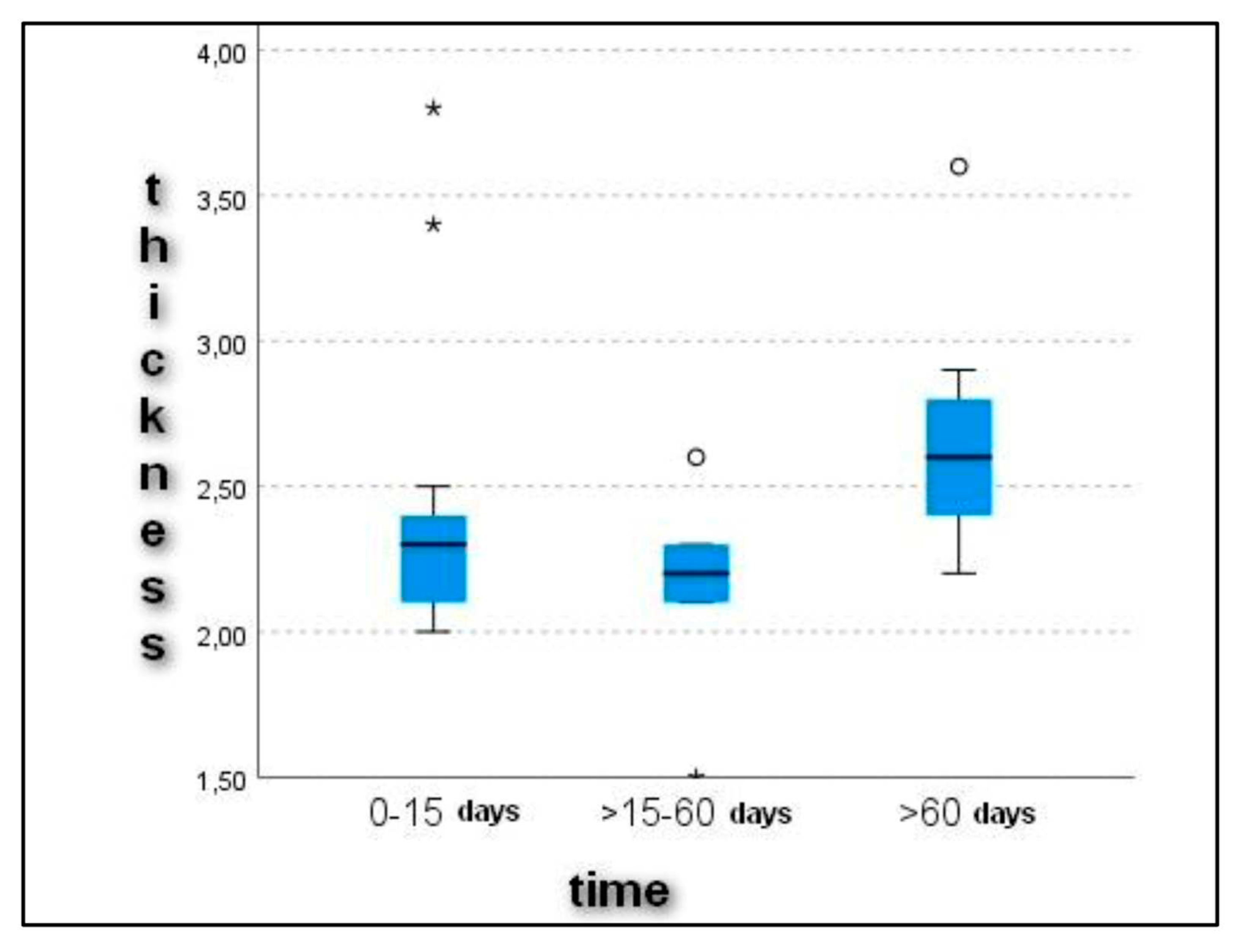 Preprints 97523 g002