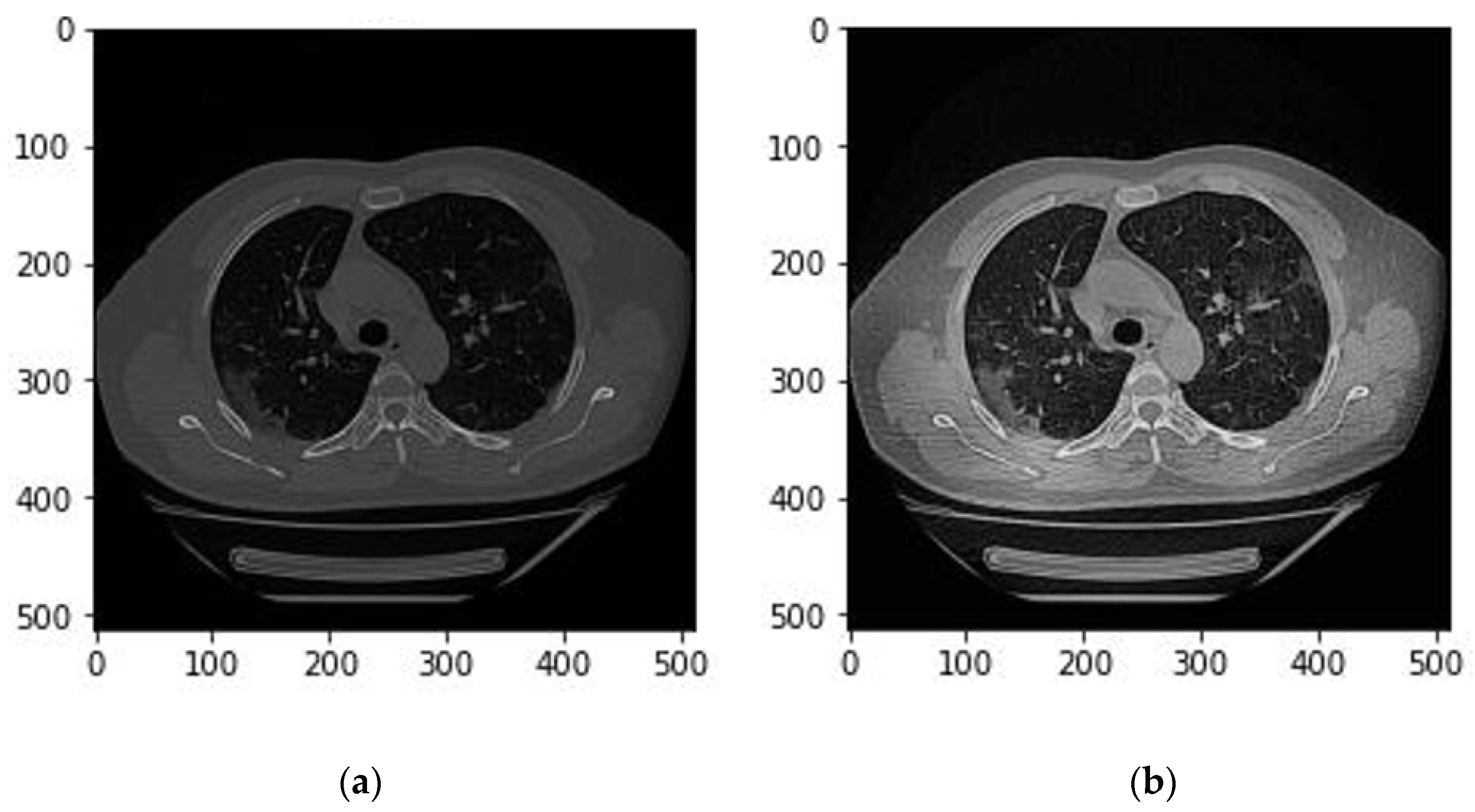 Preprints 68549 g002