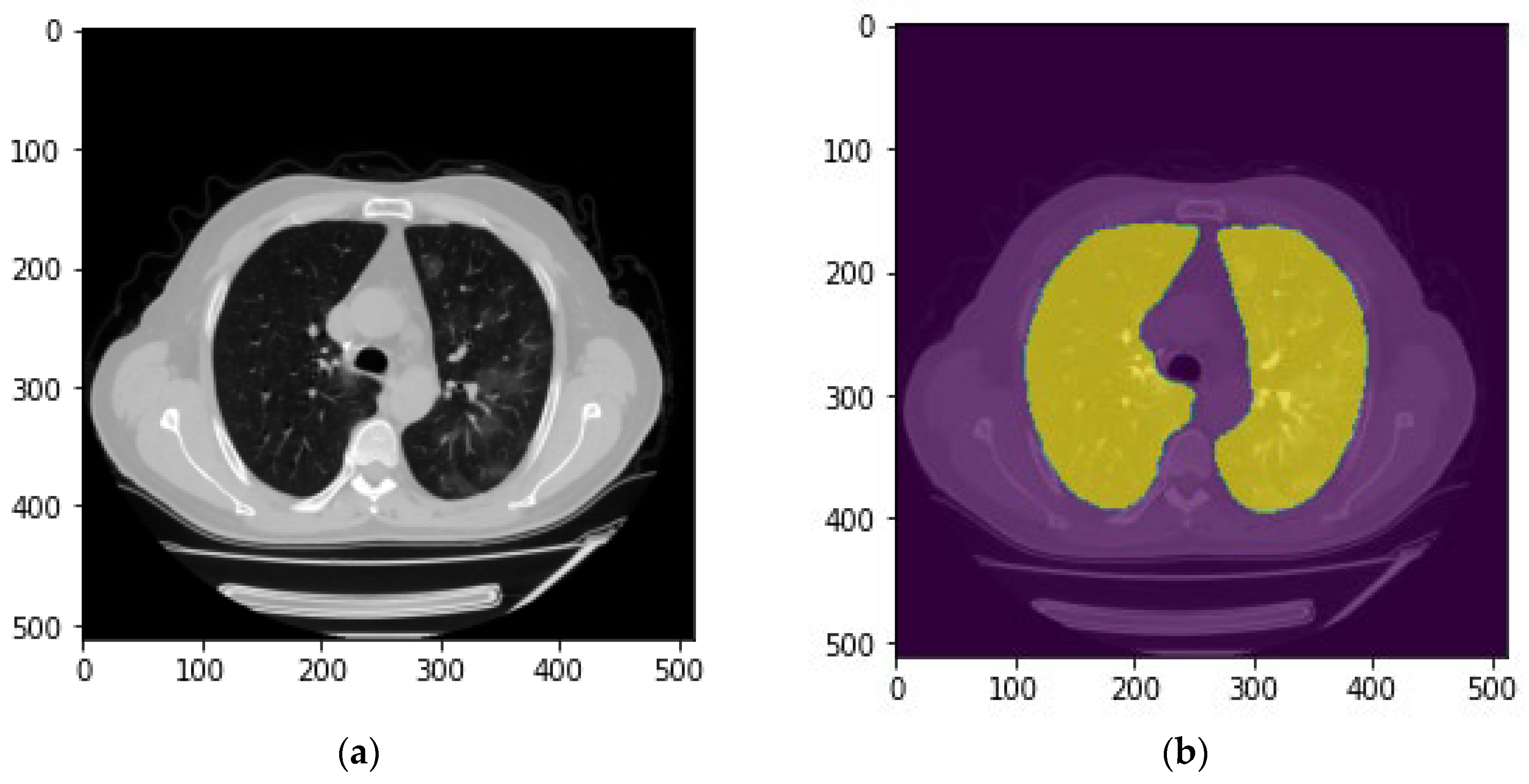 Preprints 68549 g003