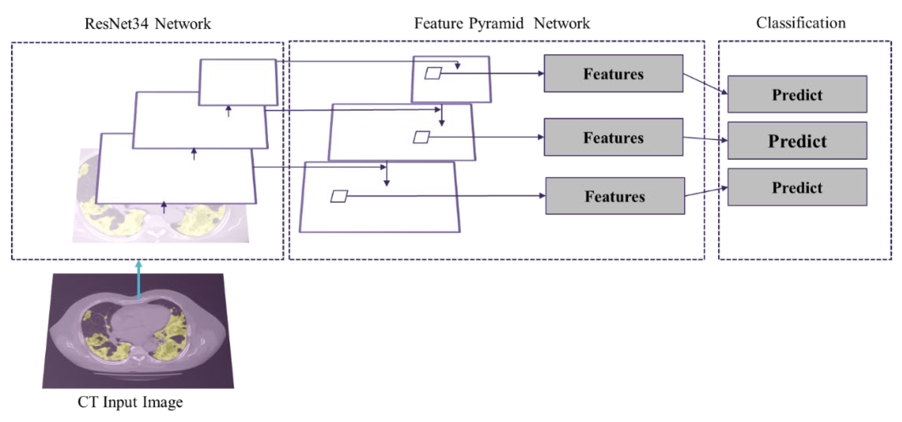 Preprints 68549 g004