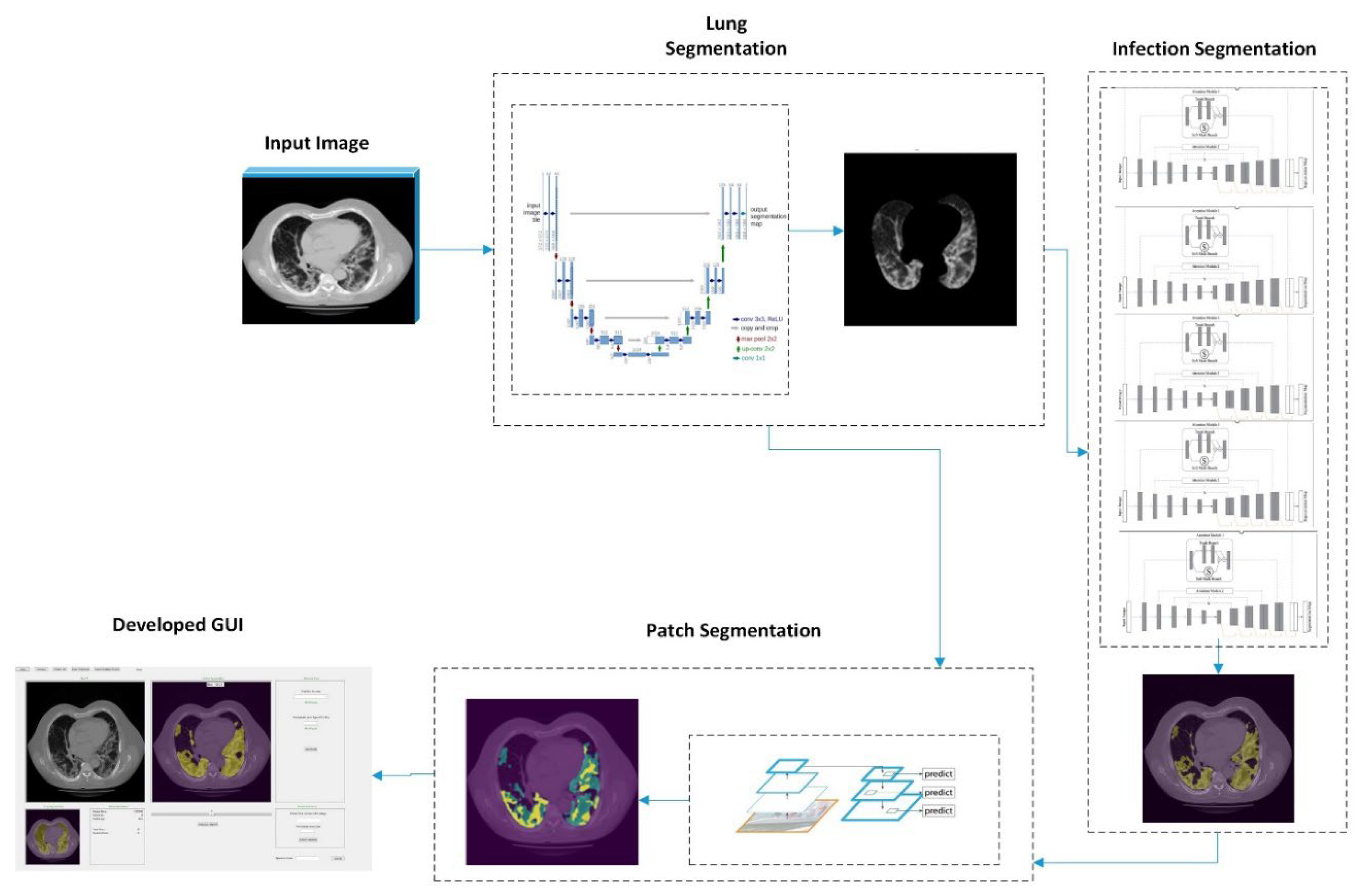 Preprints 68549 g005