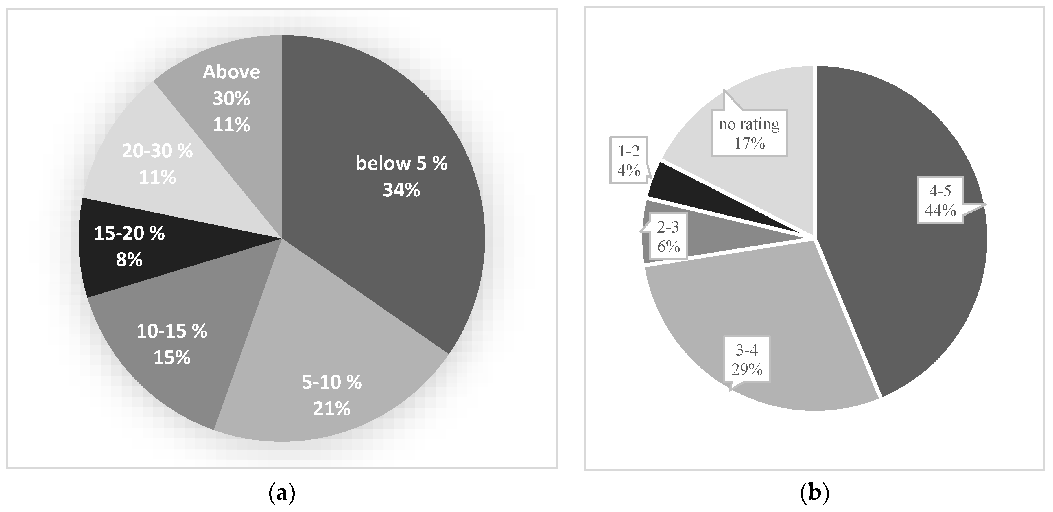 Preprints 68549 g010