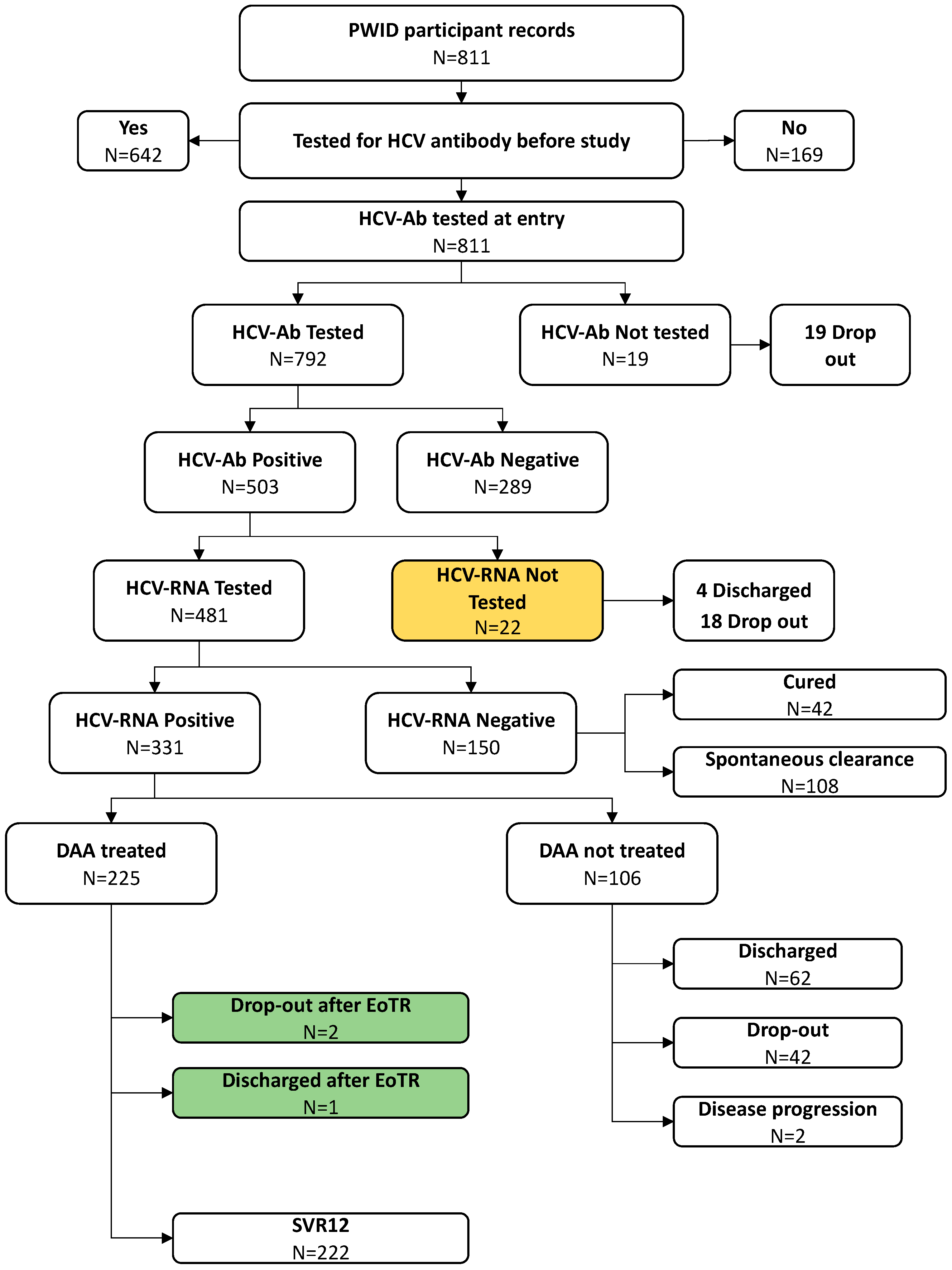 Preprints 96829 g001