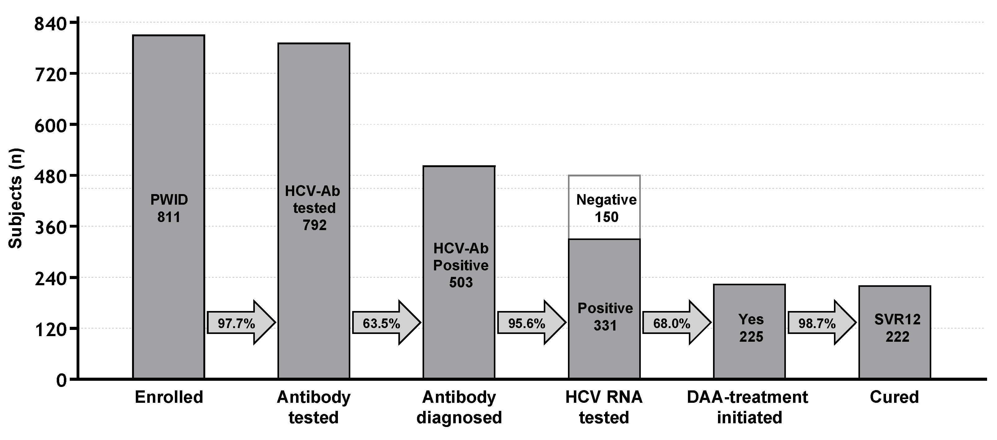 Preprints 96829 g002